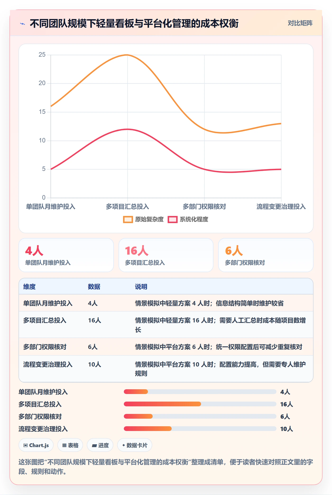 进行中管理方法大全:跨部门团队看板协同管理落地清单
