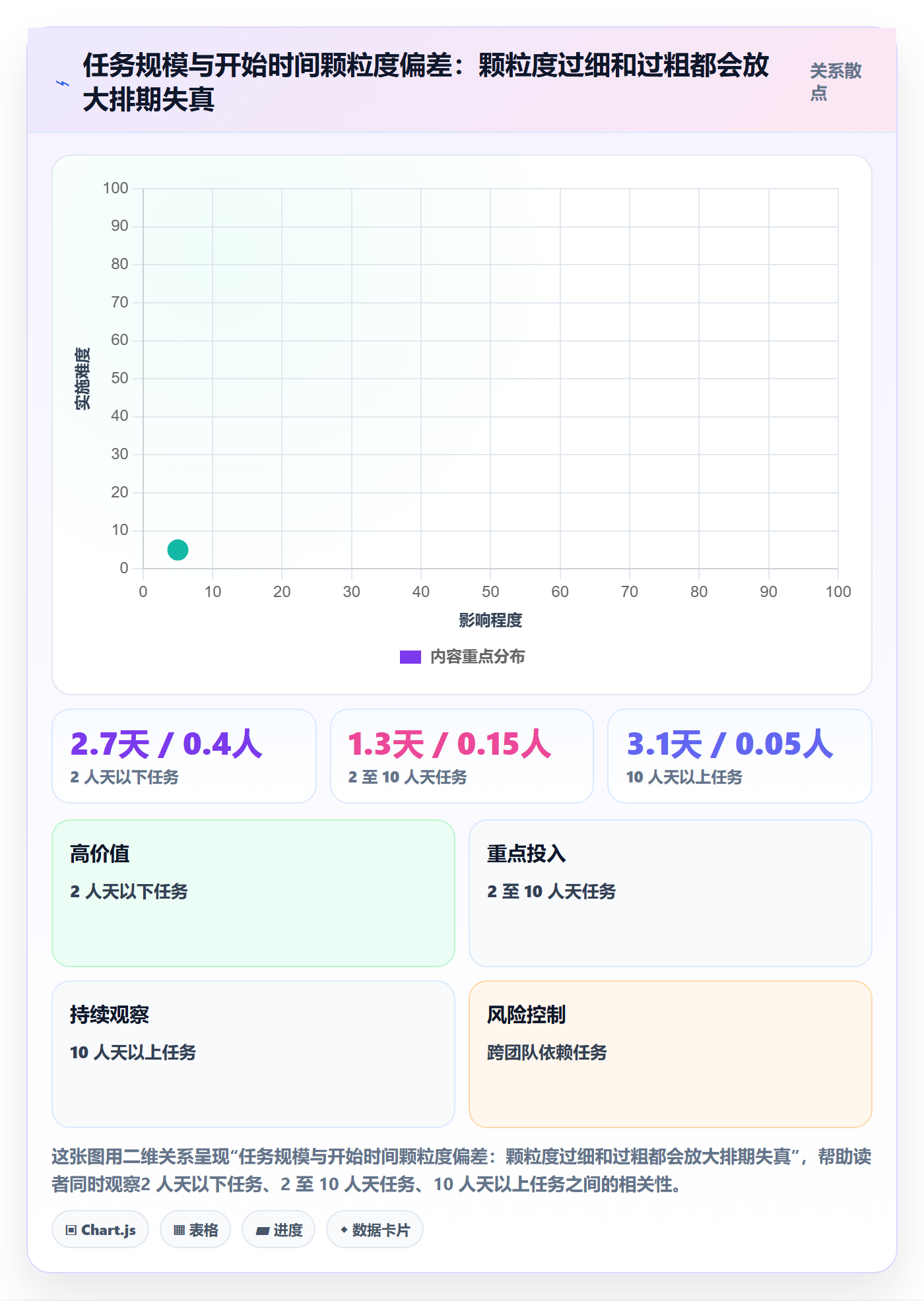 任务属性开始时间全流程:企业管理者效率提升与一文讲清