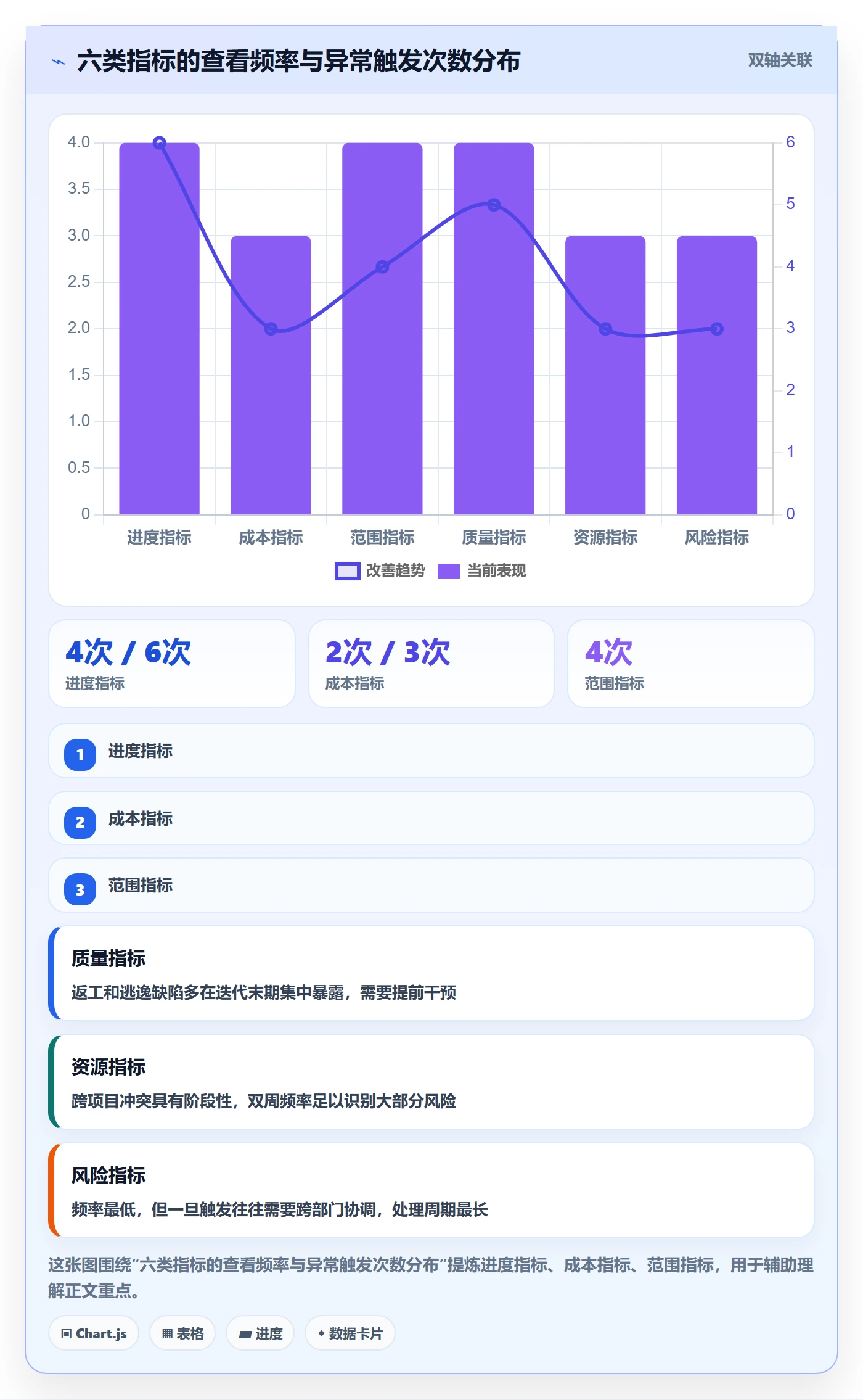 项目规划子计划教程:项目负责人数据分析,避坑指南