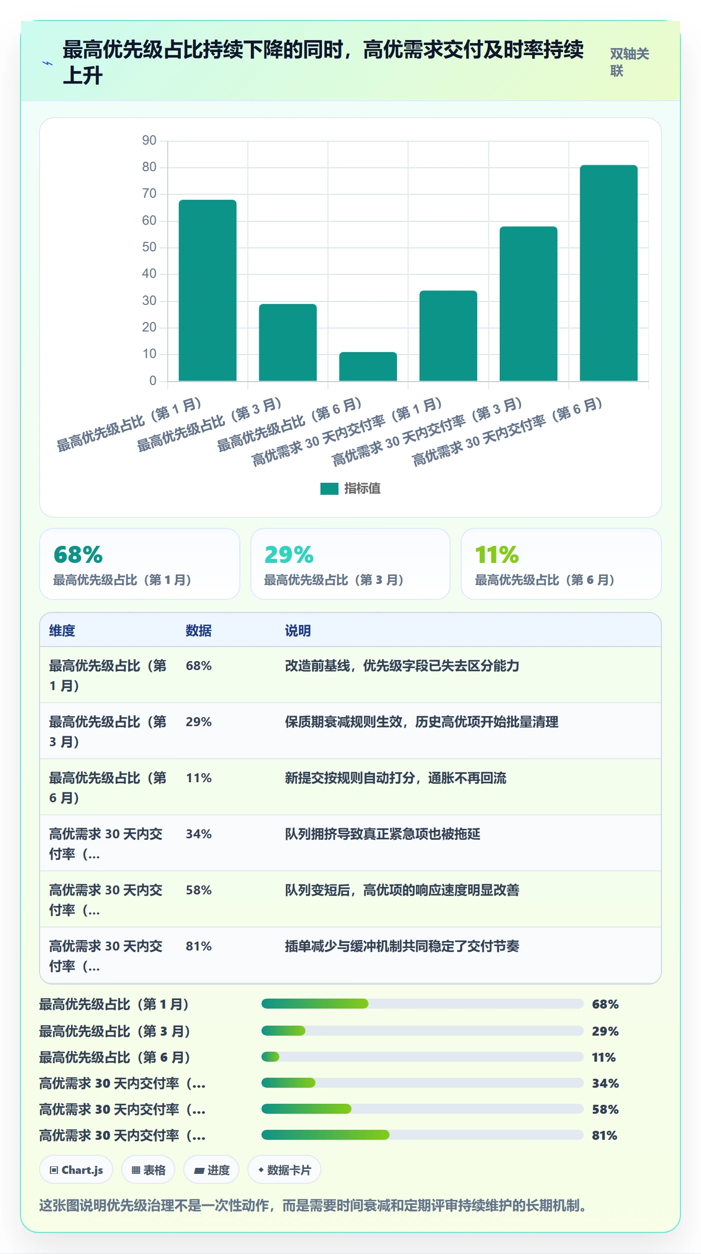 优先级管理指南:管理层如何做好任务属性,流程优化全流程