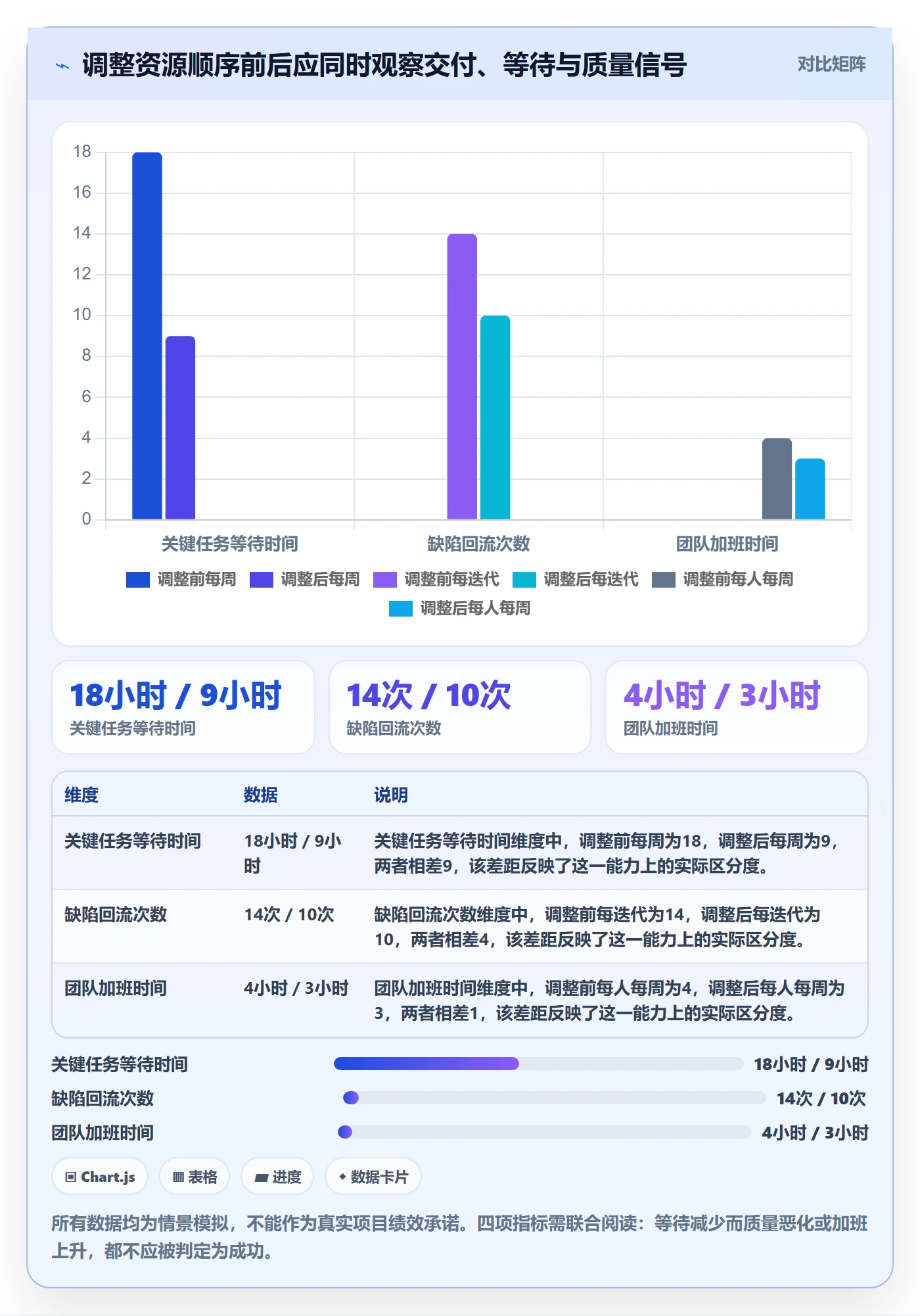 人员管理指南:项目负责人如何做好资源管理,最佳实践全流程