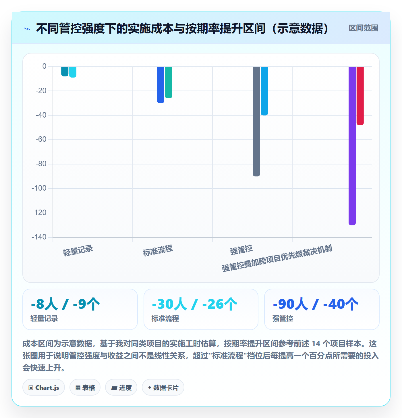关键节点落地方案：企业管理者开展里程碑的落地方案案例解析