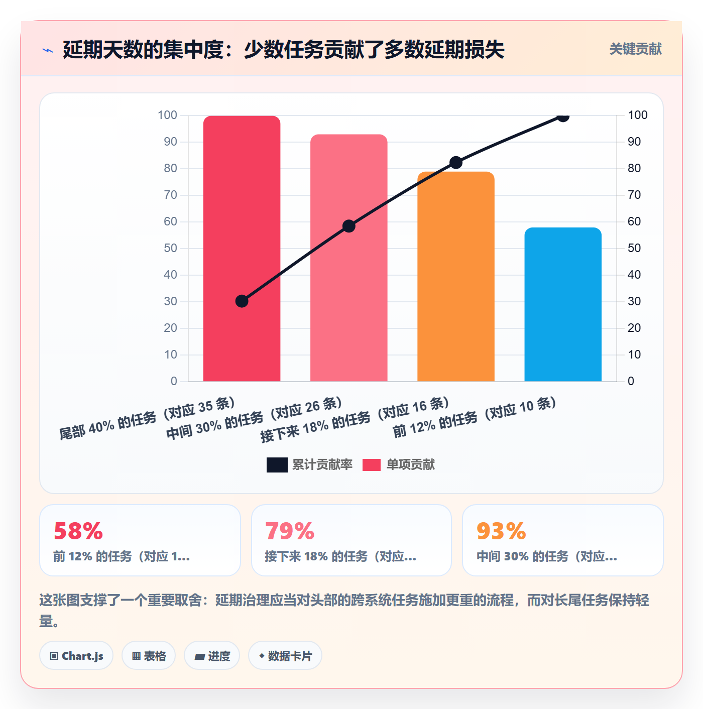 延期流程与规范:产品经理任务执行实操方法关键指标