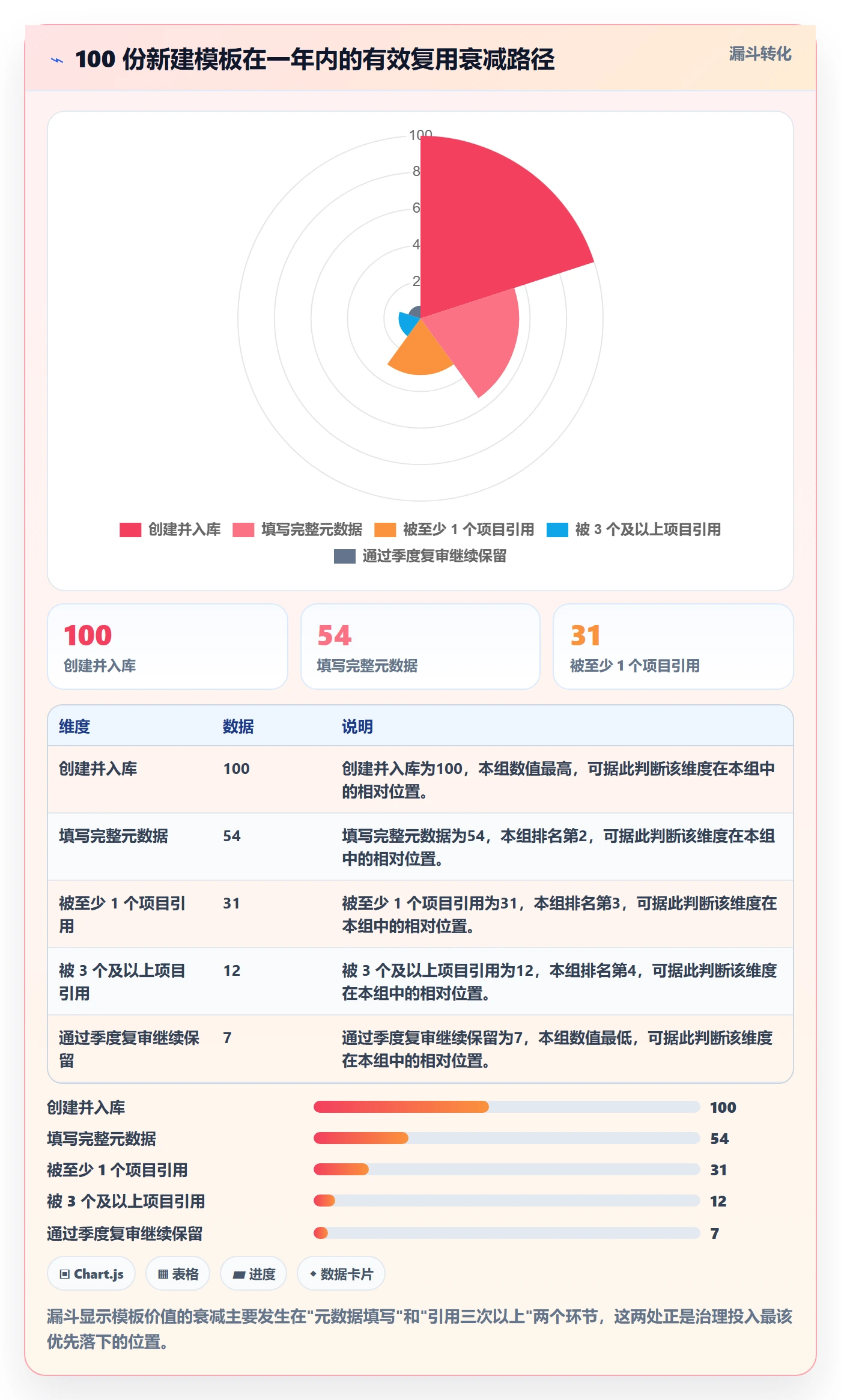 模板复用管理方法大全:PMO项目模板实操方法落地清单
