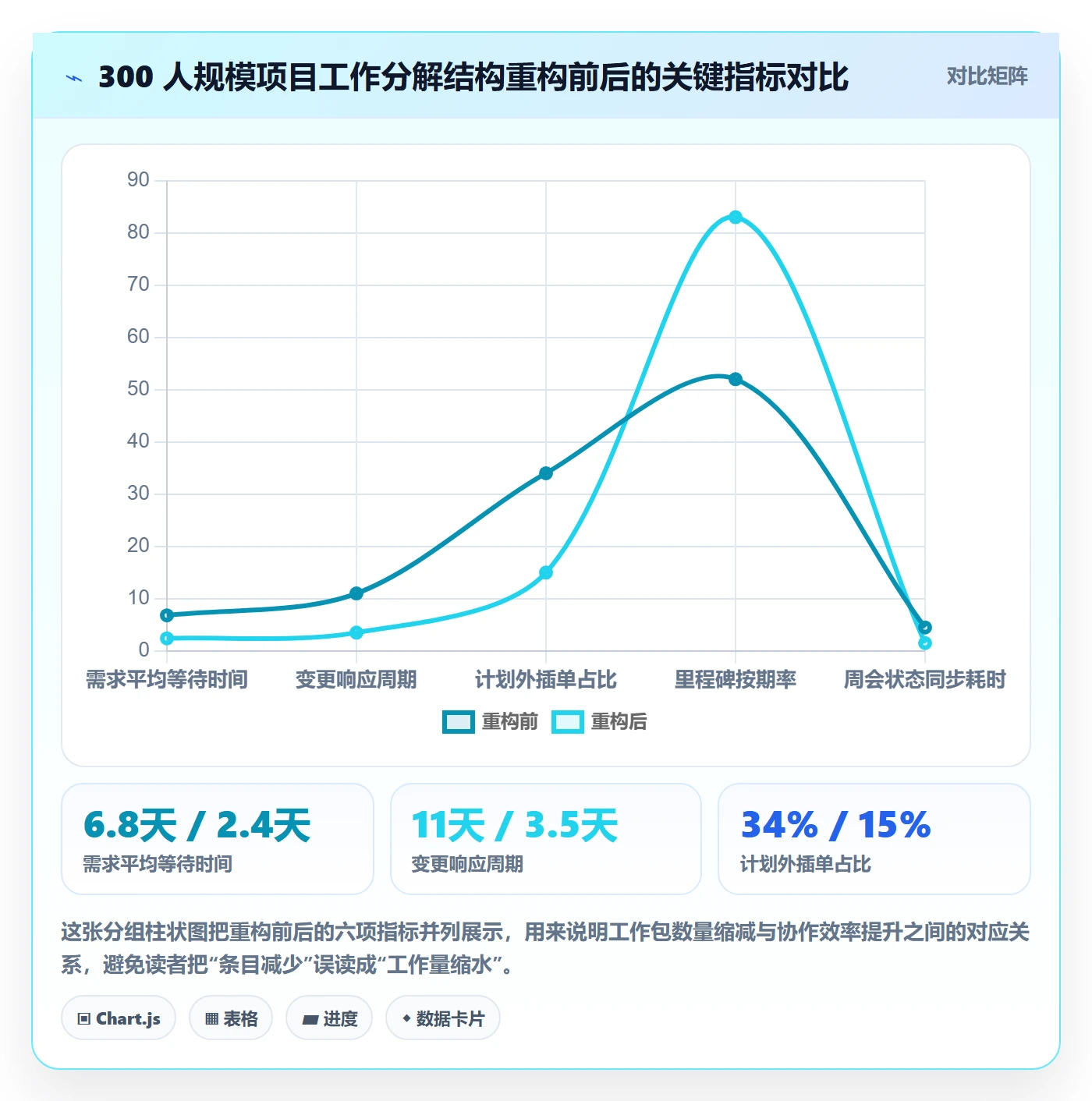 工作分解最佳实践:产品经理项目范围入门指南,常见问题