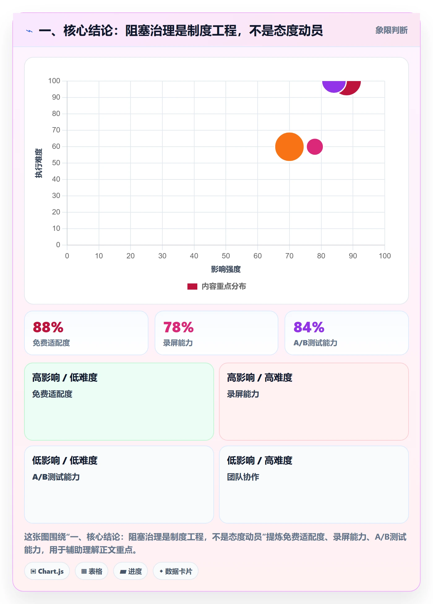 任务执行阻塞教程：管理层制度设计，避坑指南