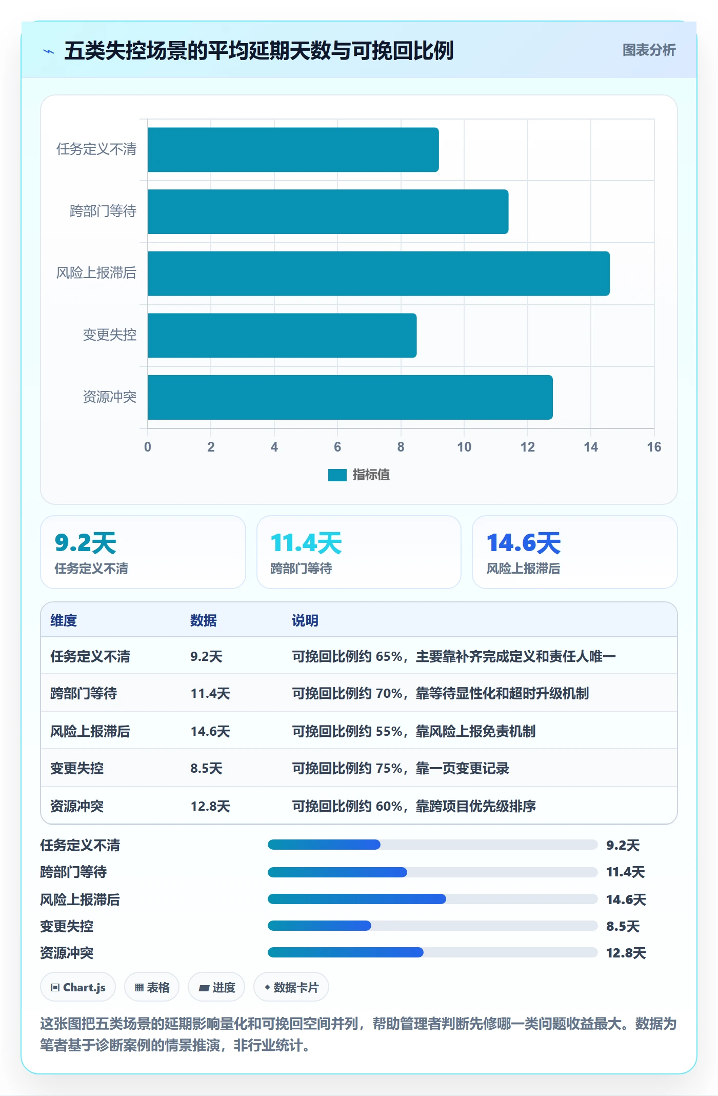 任务进度管理方法大全:企业管理者进度管理落地方案落地清单