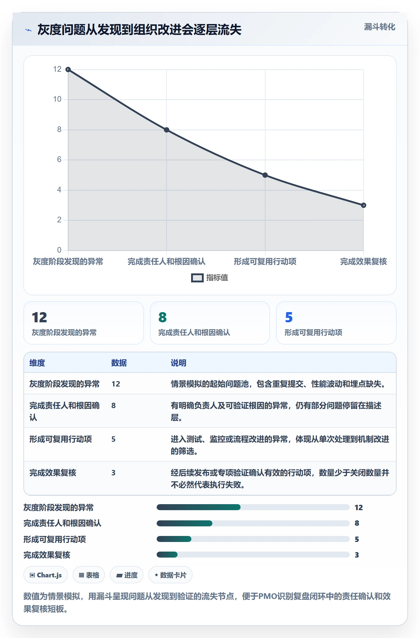 灰度发布实操方法:PMO提升发布管理效率的数据分析方法与模板
