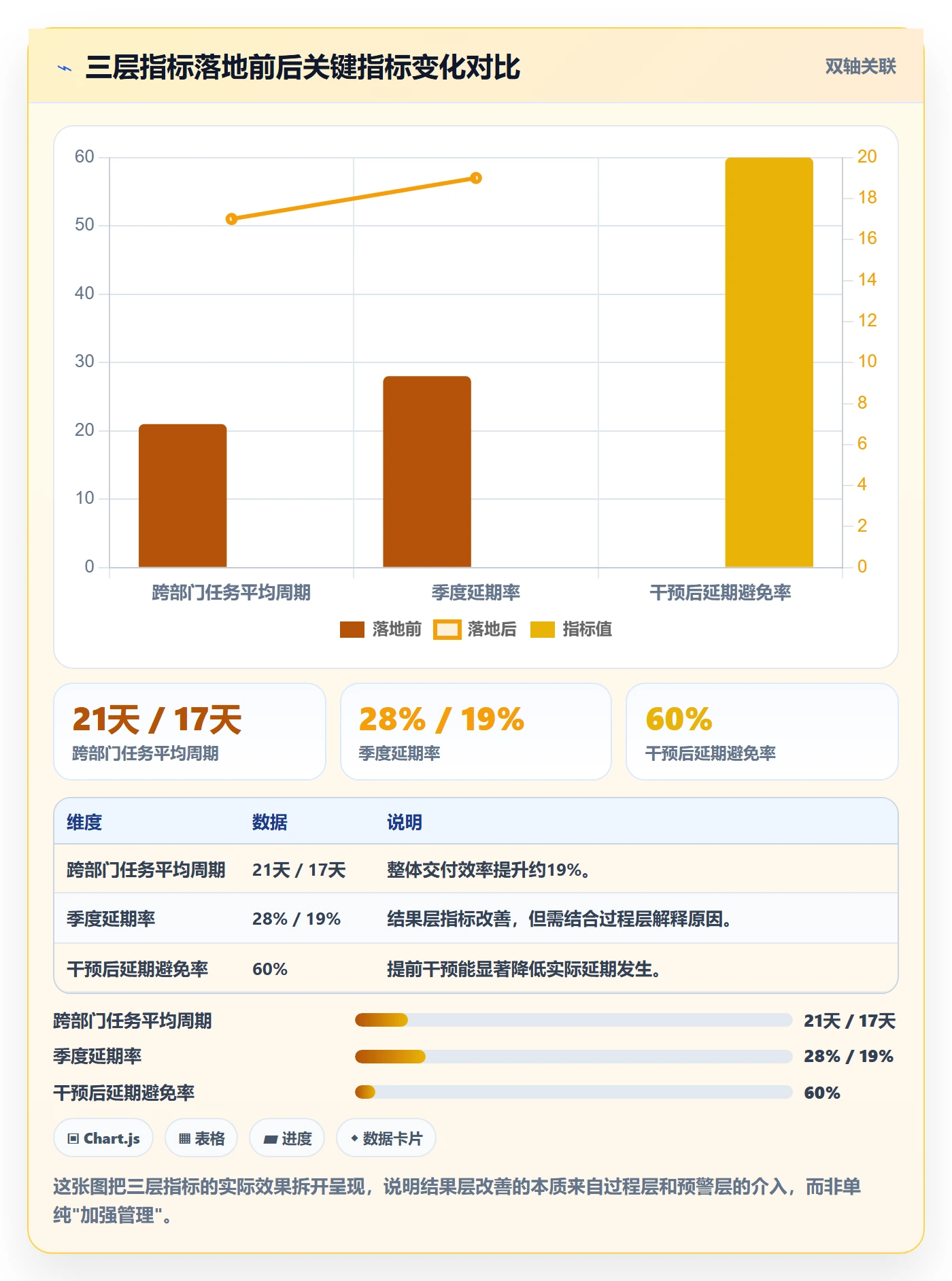 延期流程与规范：跨部门团队任务执行数据分析关键指标