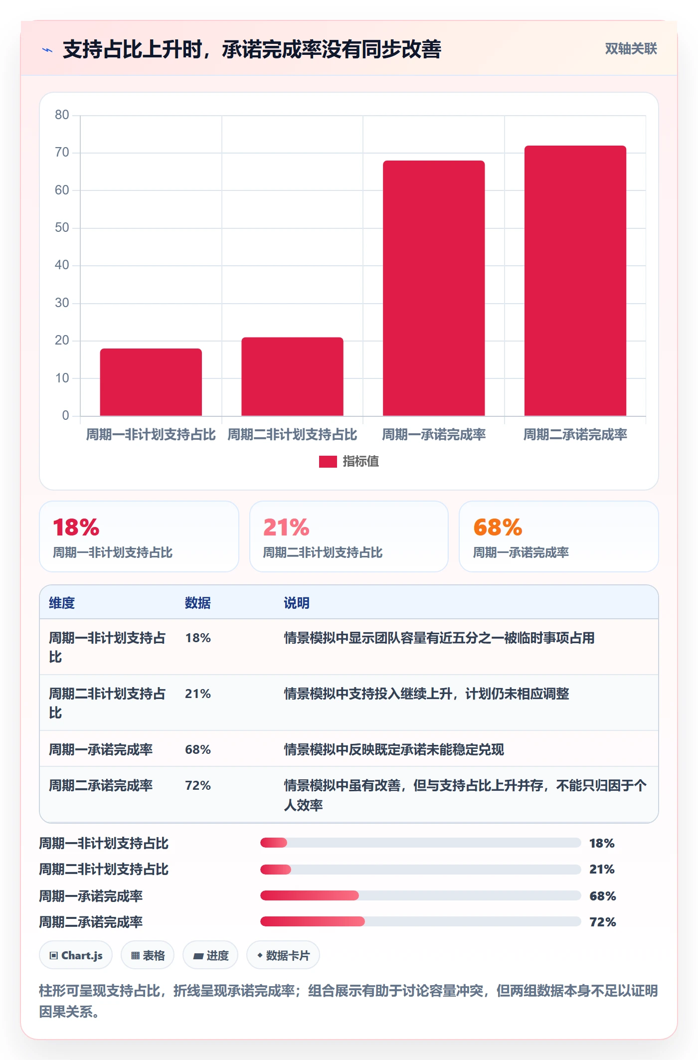 超负荷流程与规范：项目成员资源负载最佳实践关键指标