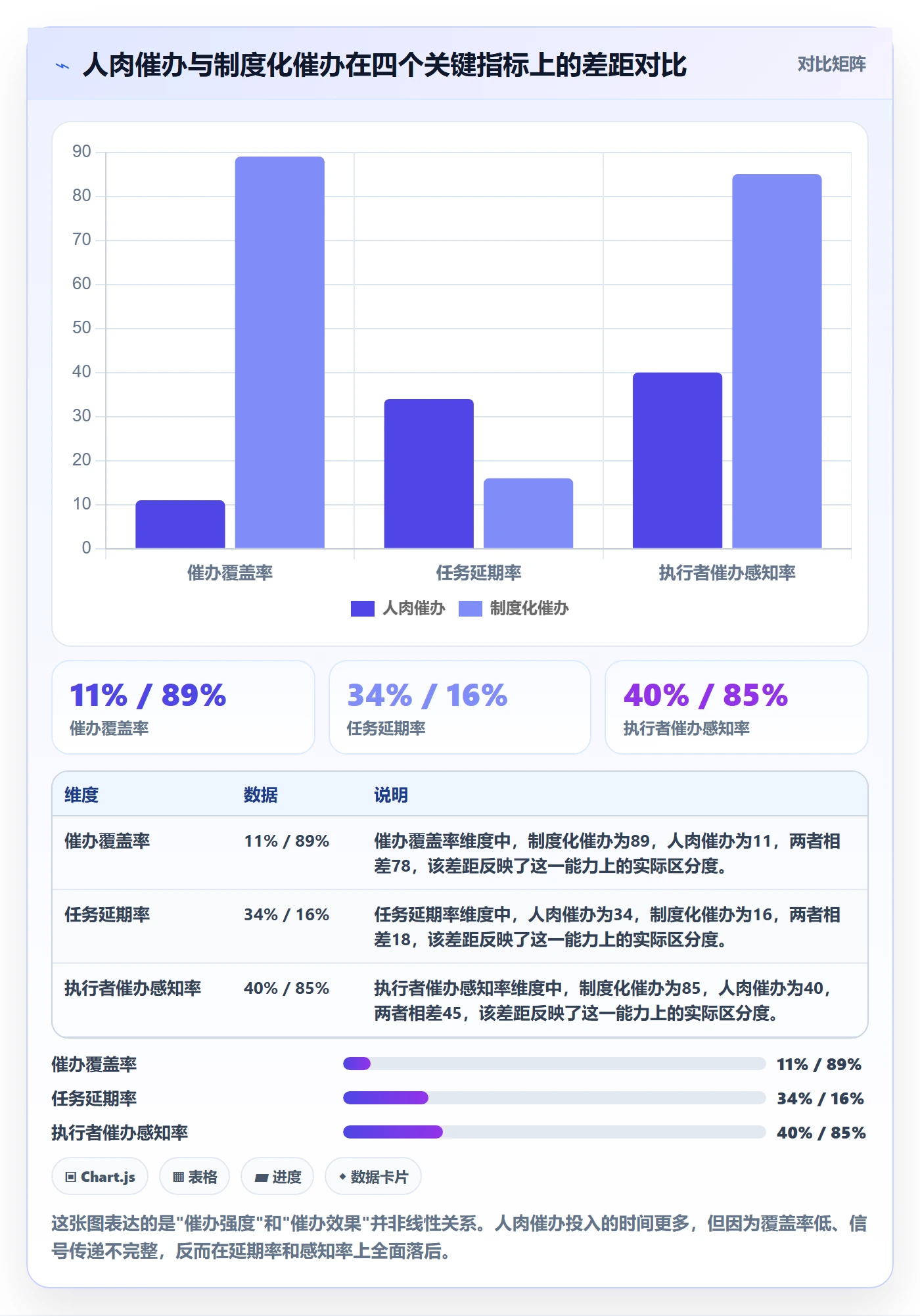 催办管理方法大全：研发团队任务提醒制度设计落地清单