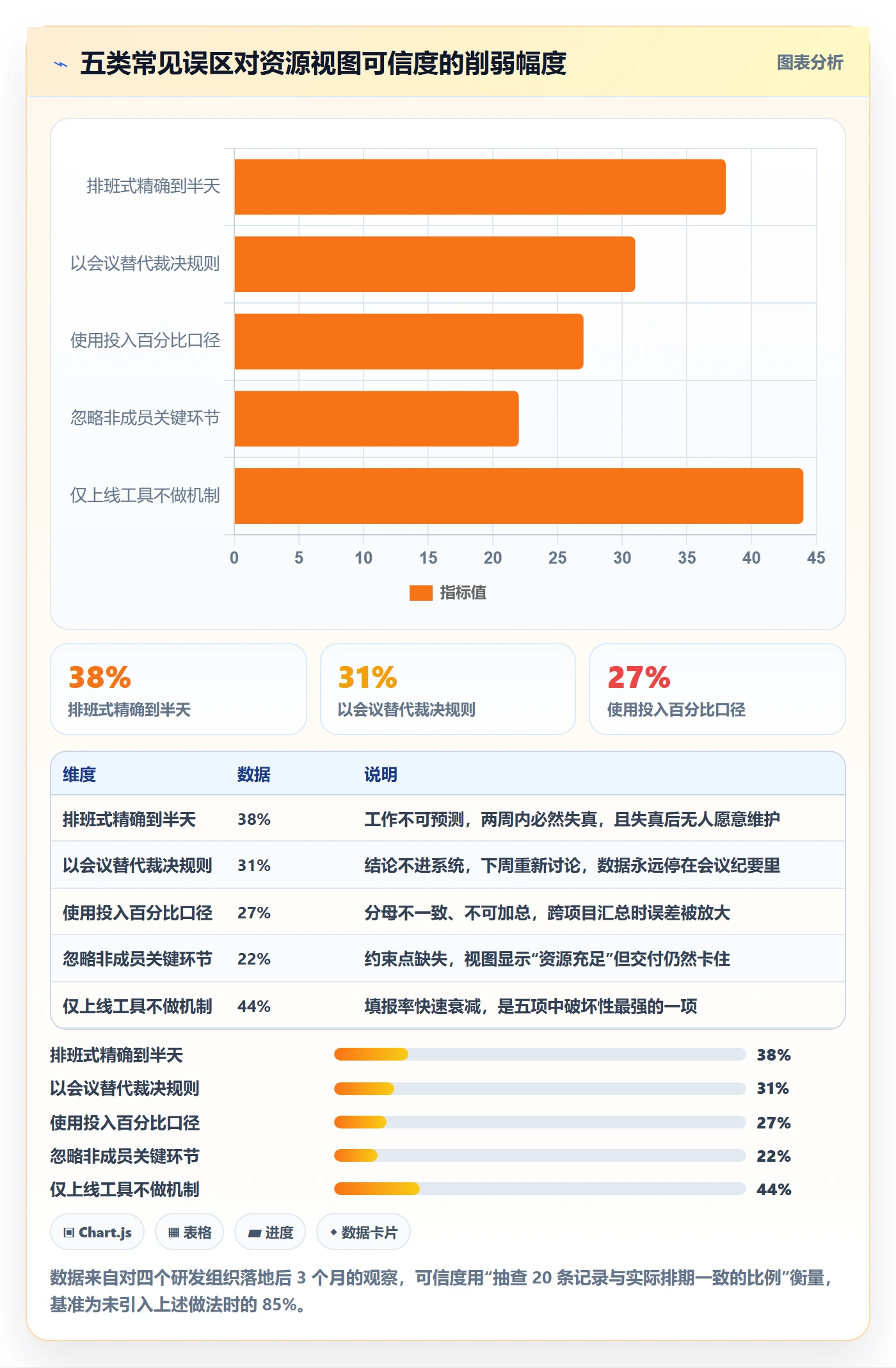 角色落地方案：项目负责人开展资源管理的协同管理案例解析