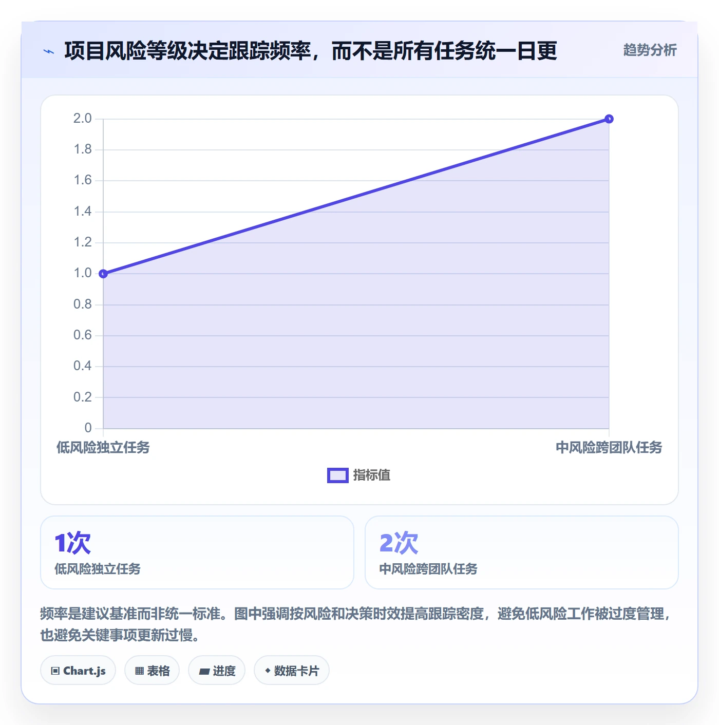 跟踪最佳实践:项目负责人进度跟踪入门指南,常见问题