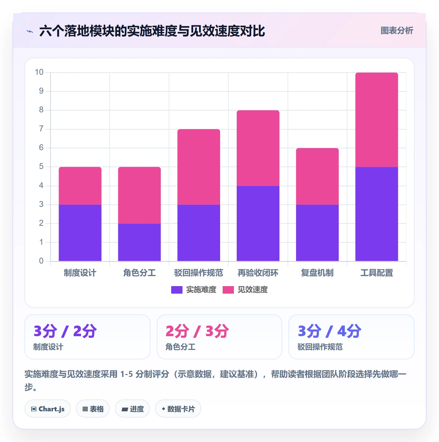 驳回管理方法大全：研发团队任务验收制度设计落地清单