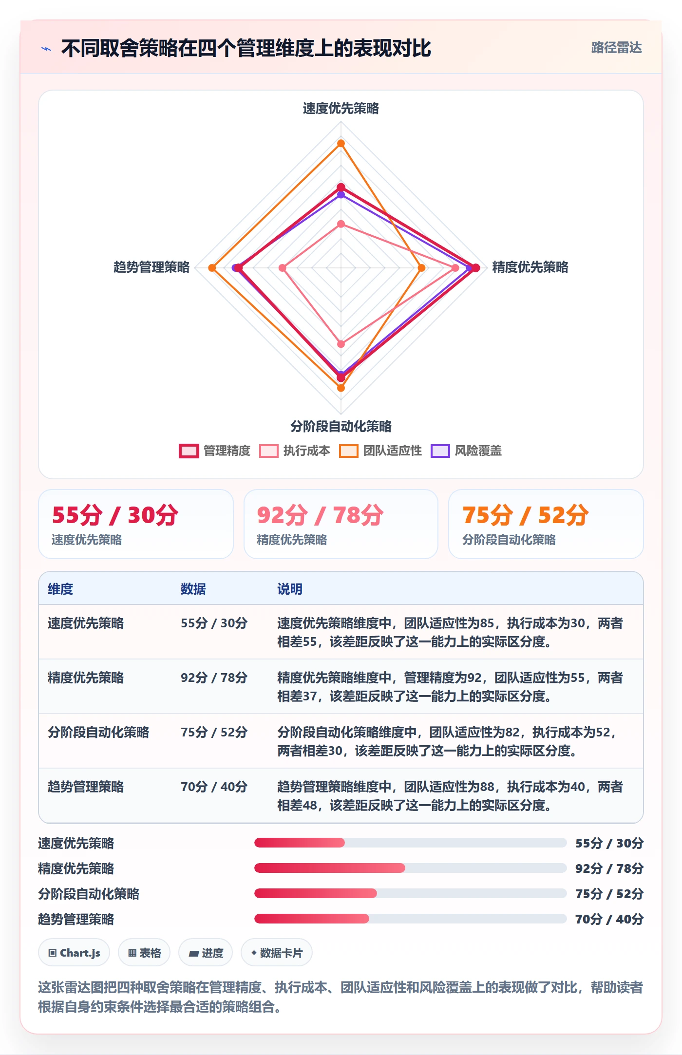 进度偏差实操方法:产品经理提升进度管理效率的流程优化方法与模板