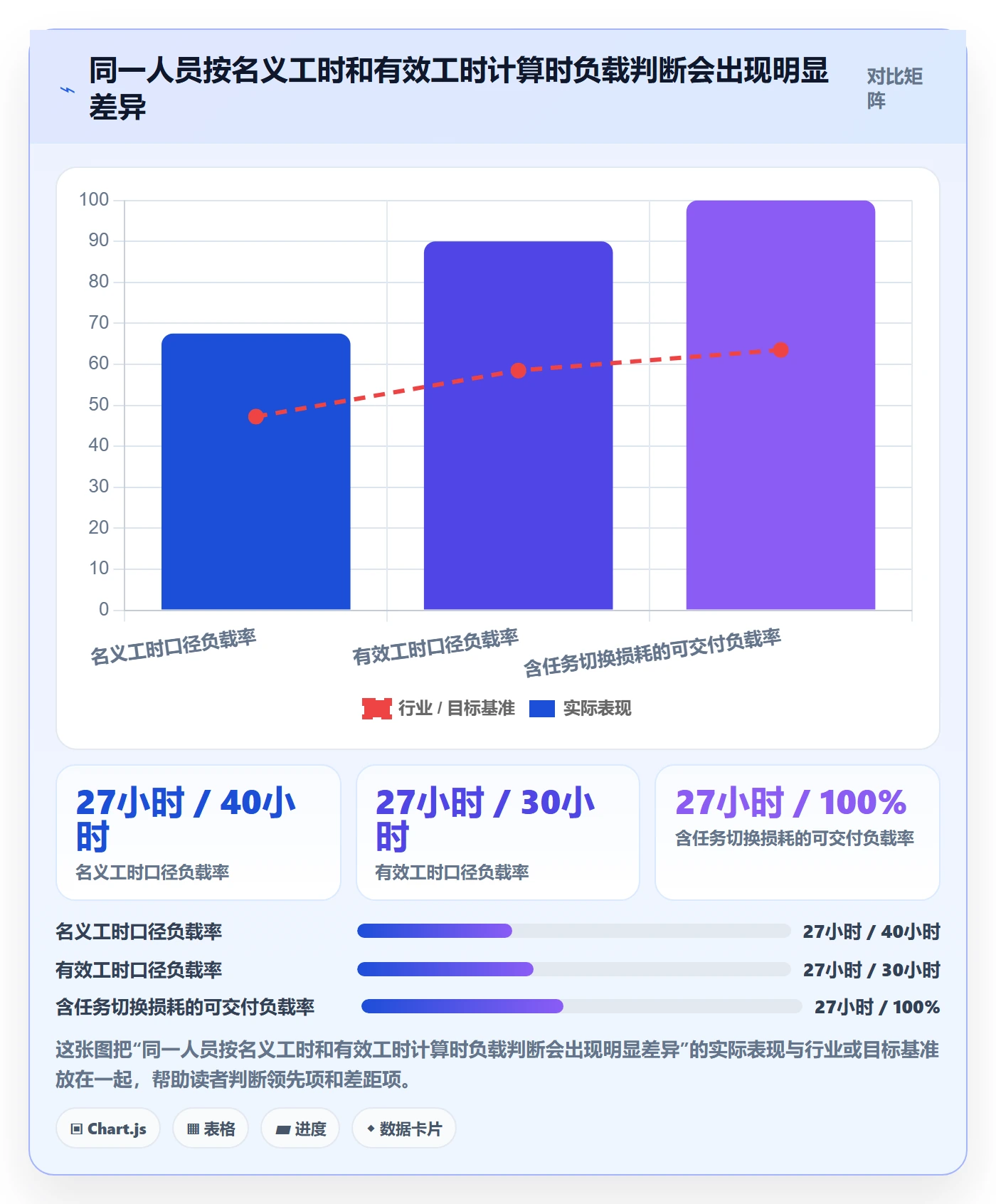 人力资源计划资源负载教程：实施团队实操方法，避坑指南