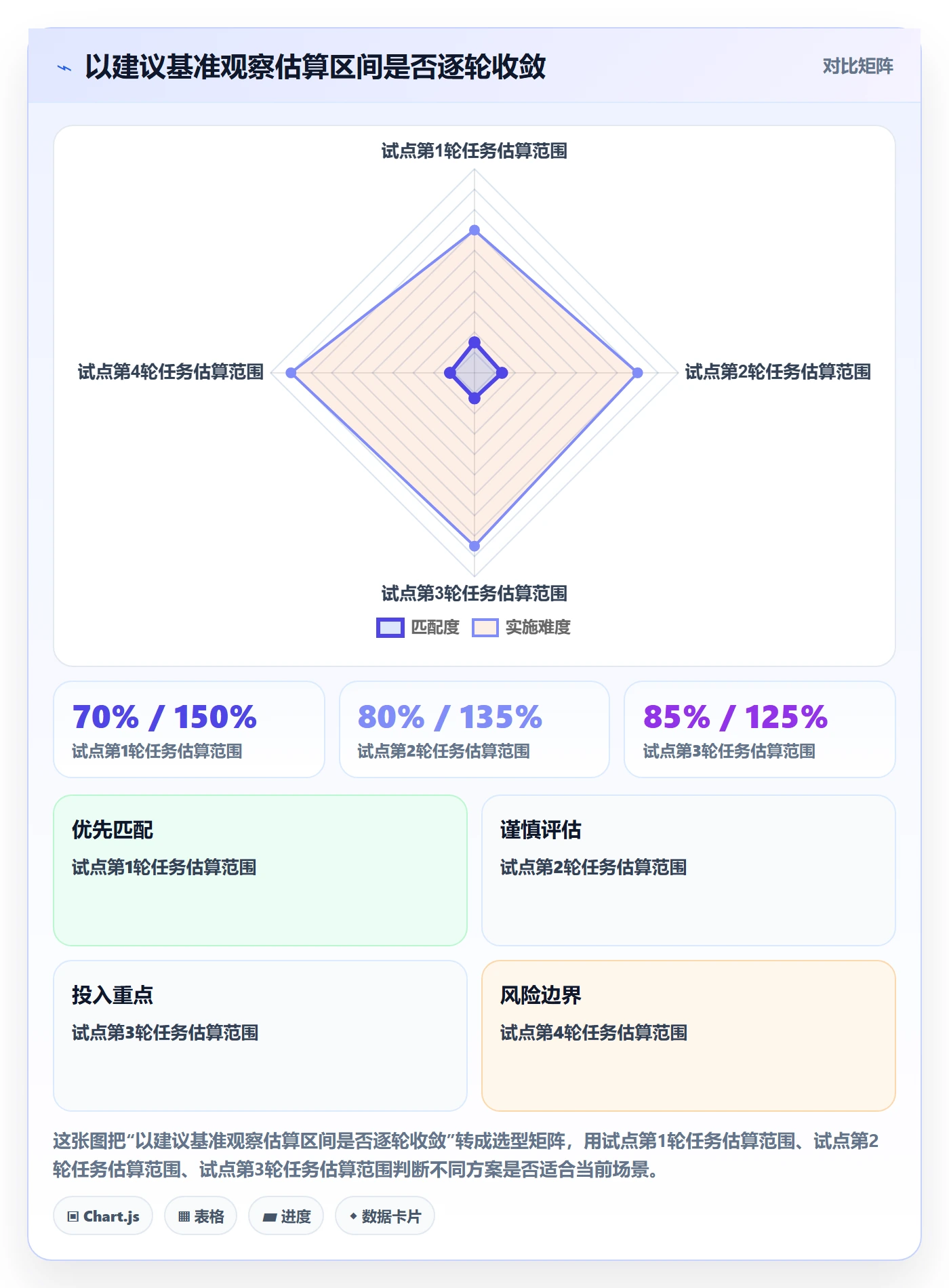 任务工时怎么做？项目负责人实操方法：工时表从0到1