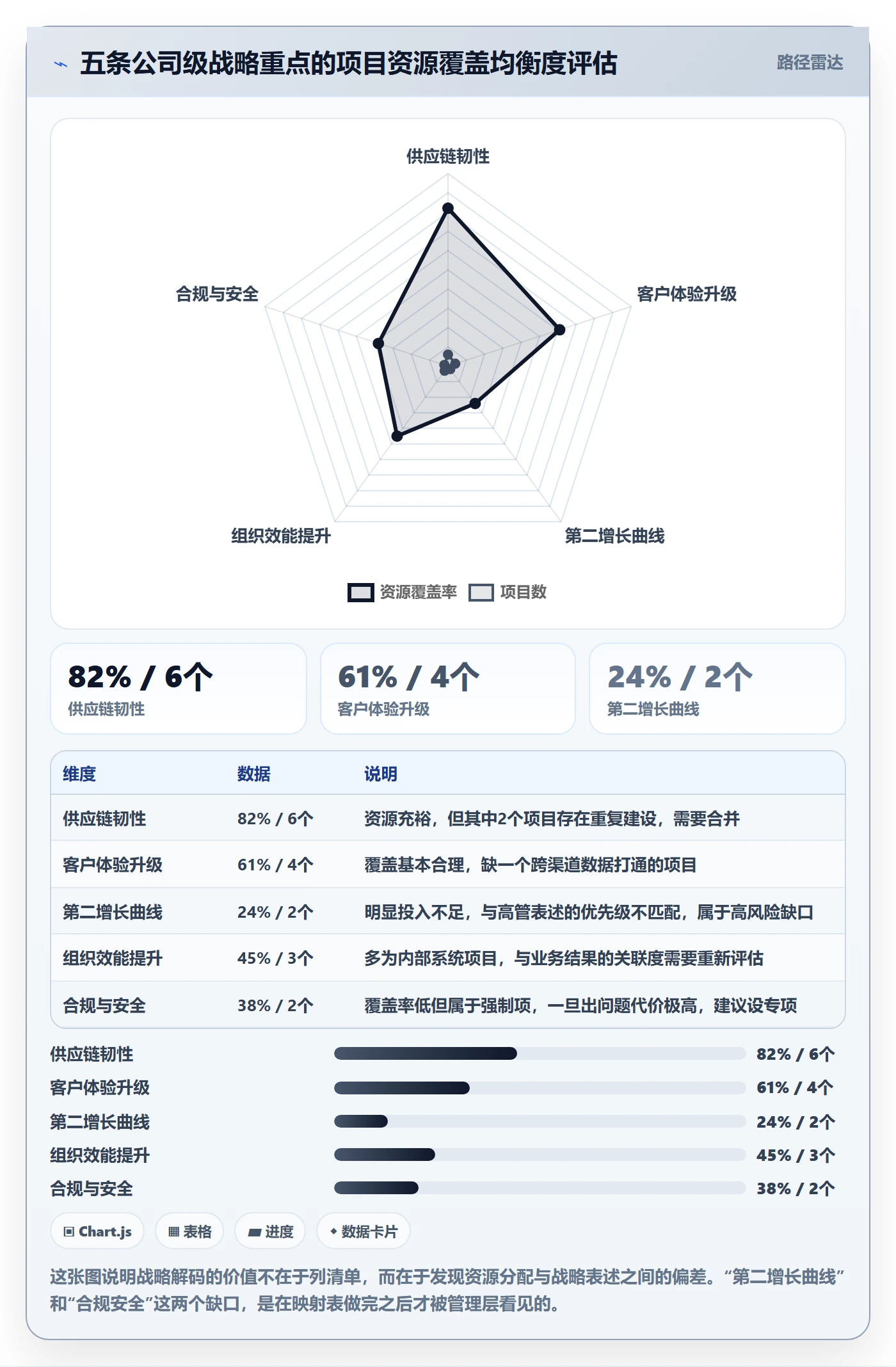 项目目标目标对齐全流程:PMO落地方案与一文讲清