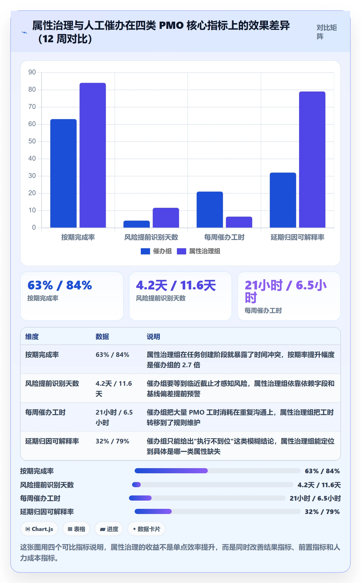 截止时间实操方法：PMO提升任务属性效率的协同管理方法与模板