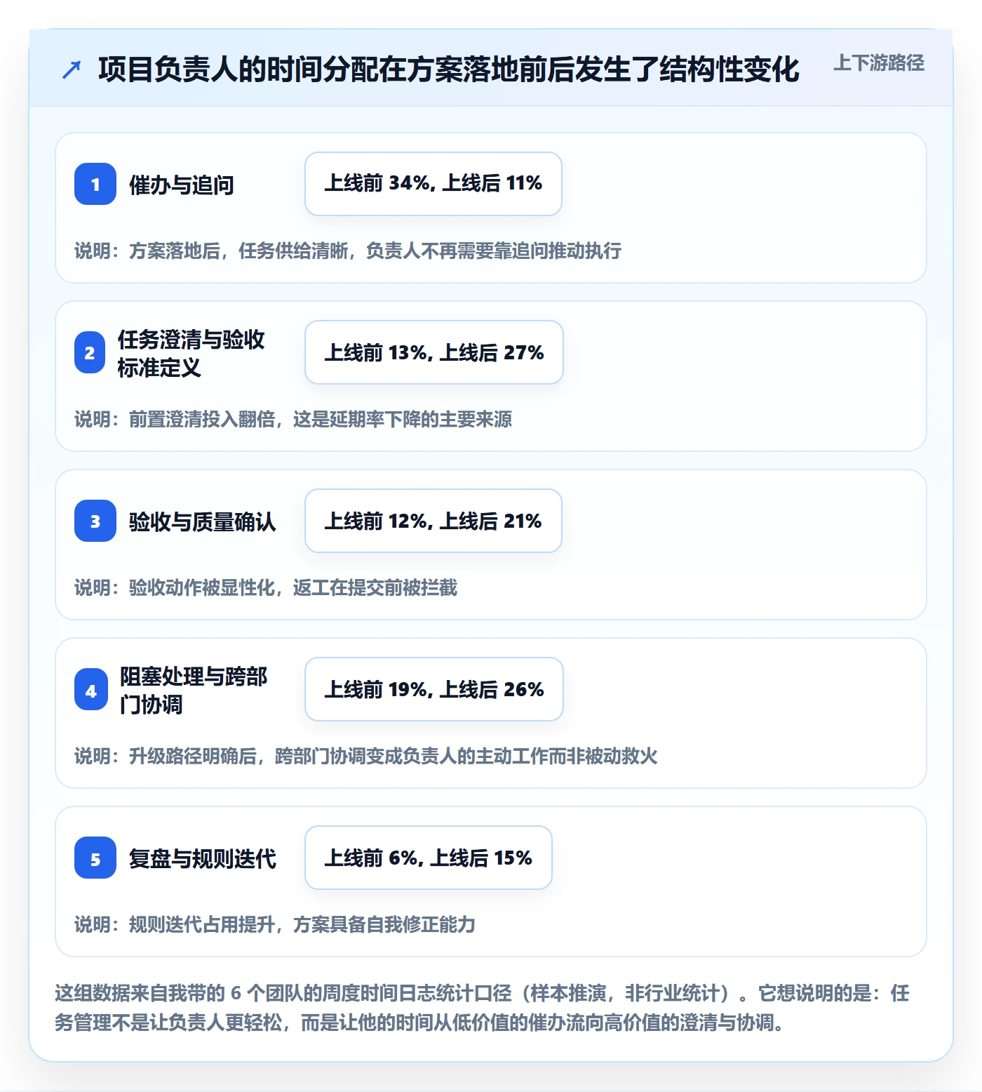 执行人落地方案：项目负责人开展任务管理的实操方法案例解析