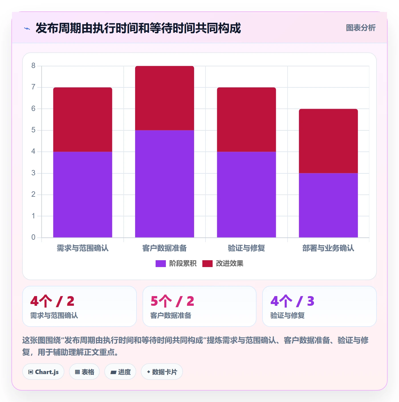 上线落地方案:实施团队开展发布管理的实操方法案例解析