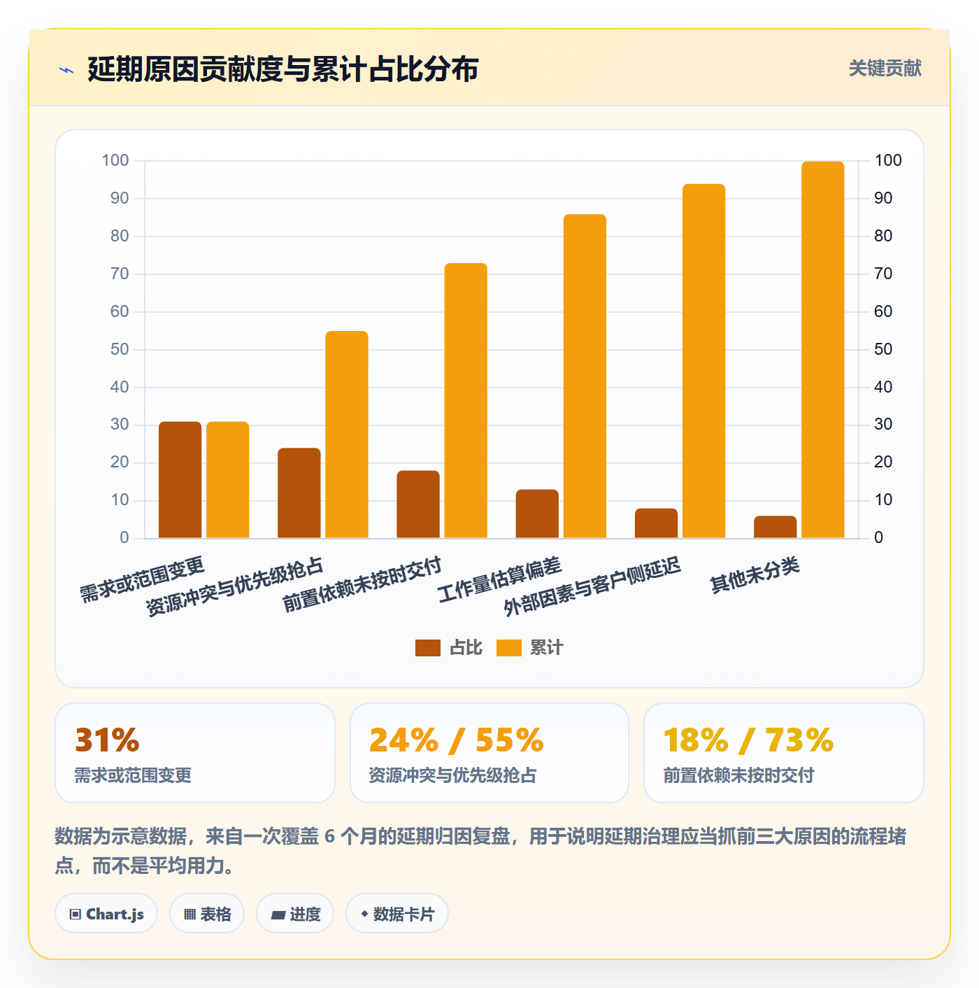 延期流程与规范:企业管理者任务执行协同管理关键指标