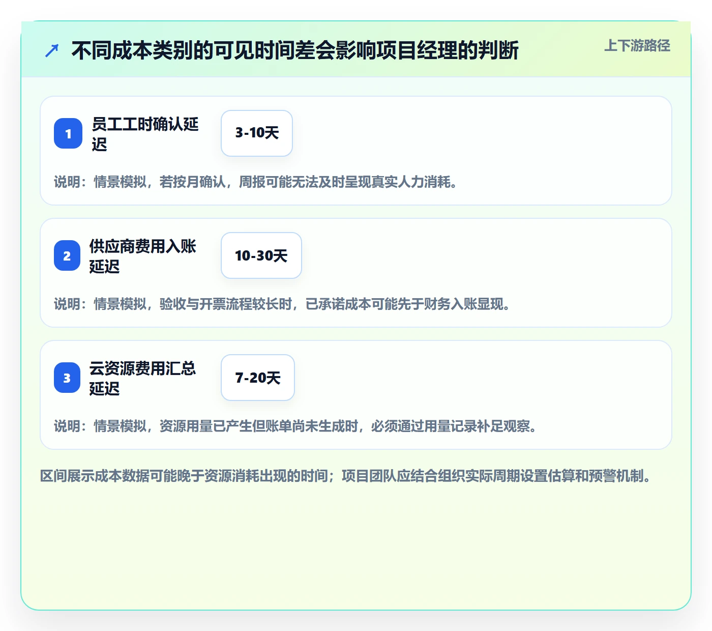成本管理项目成本教程:项目经理入门指南,避坑指南