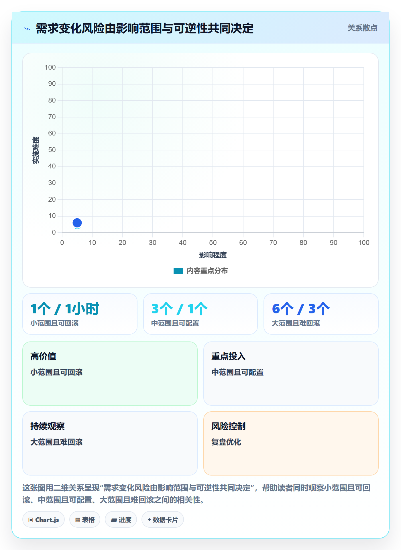 产品需求如何做好需求版本?产品经理风险控制与操作步骤