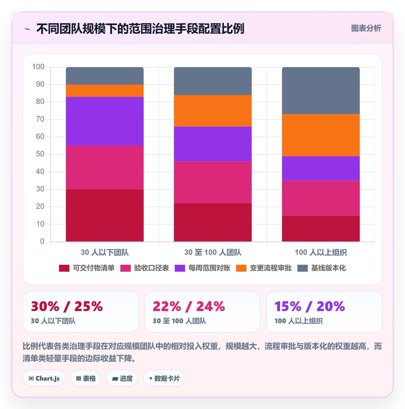 交付范围管理方法大全:产品经理项目范围风险控制落地清单