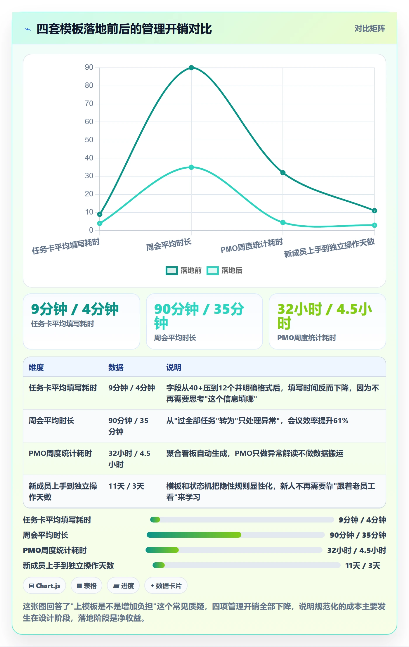 任务实操方法:PMO提升任务管理效率的效率提升方法与模板