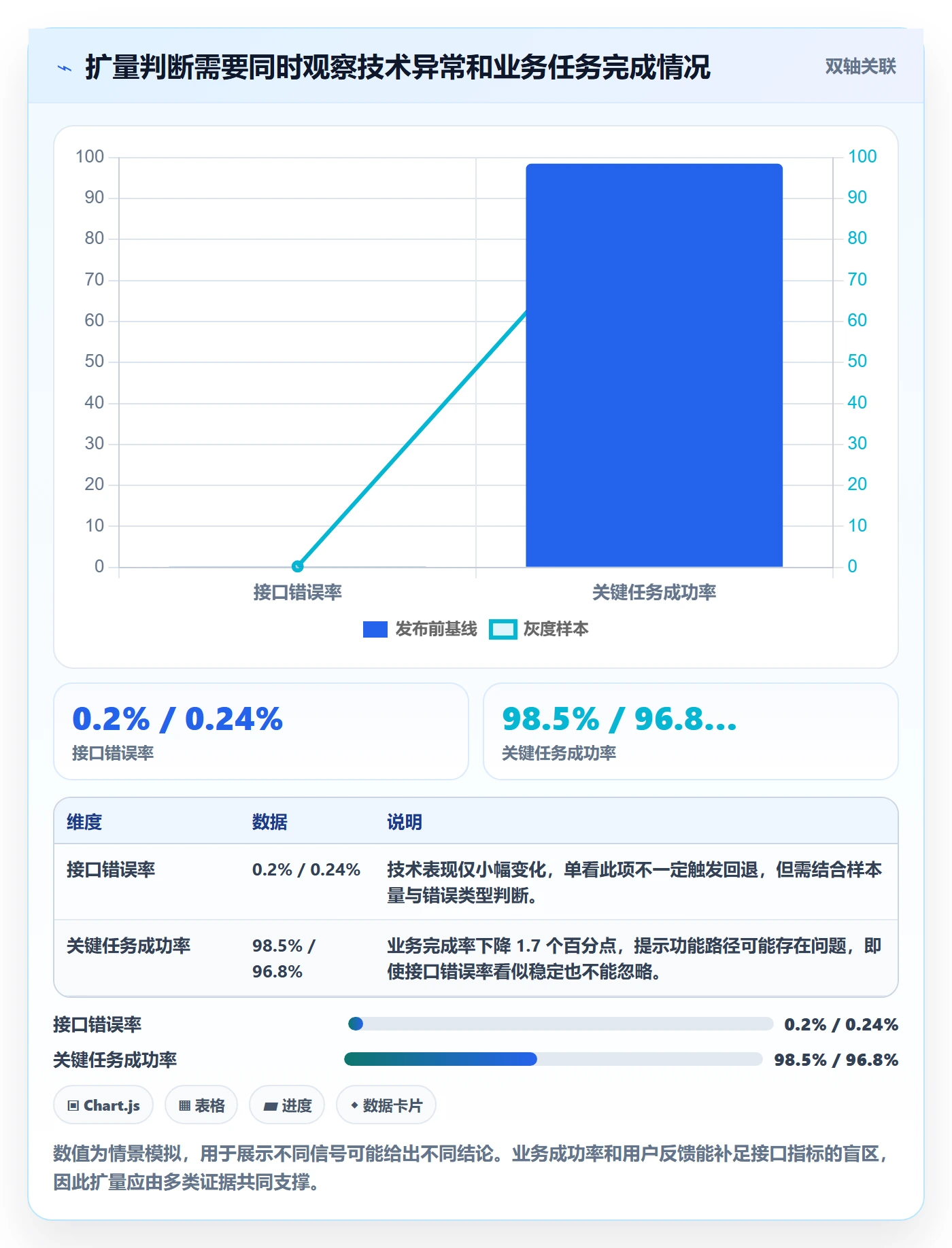 灰度发布实操方法：跨部门团队提升发布管理效率的落地方案方法与模板