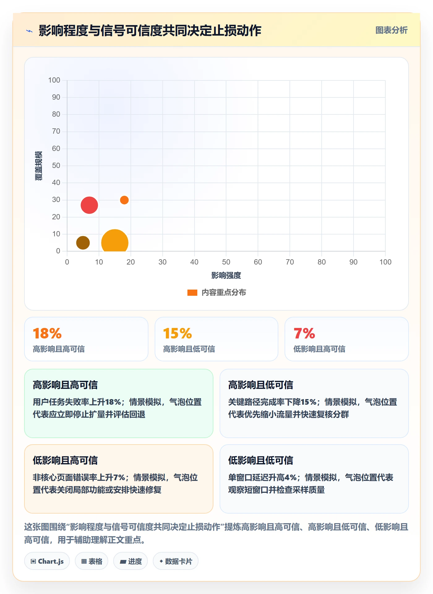 回滚流程与规范:产品经理发布管理入门指南关键指标