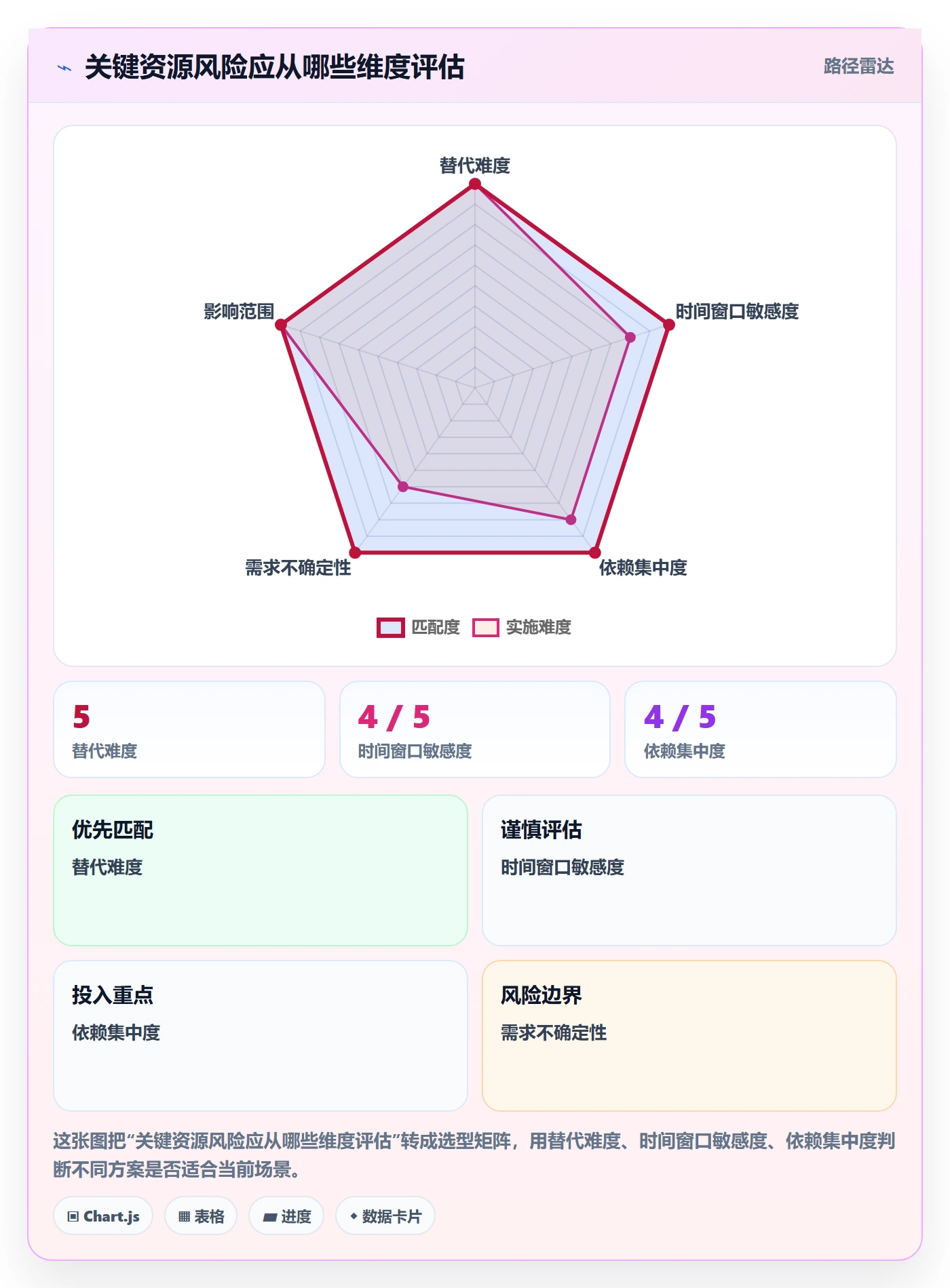 资源管理方法大全:项目负责人资源管理最佳实践落地清单