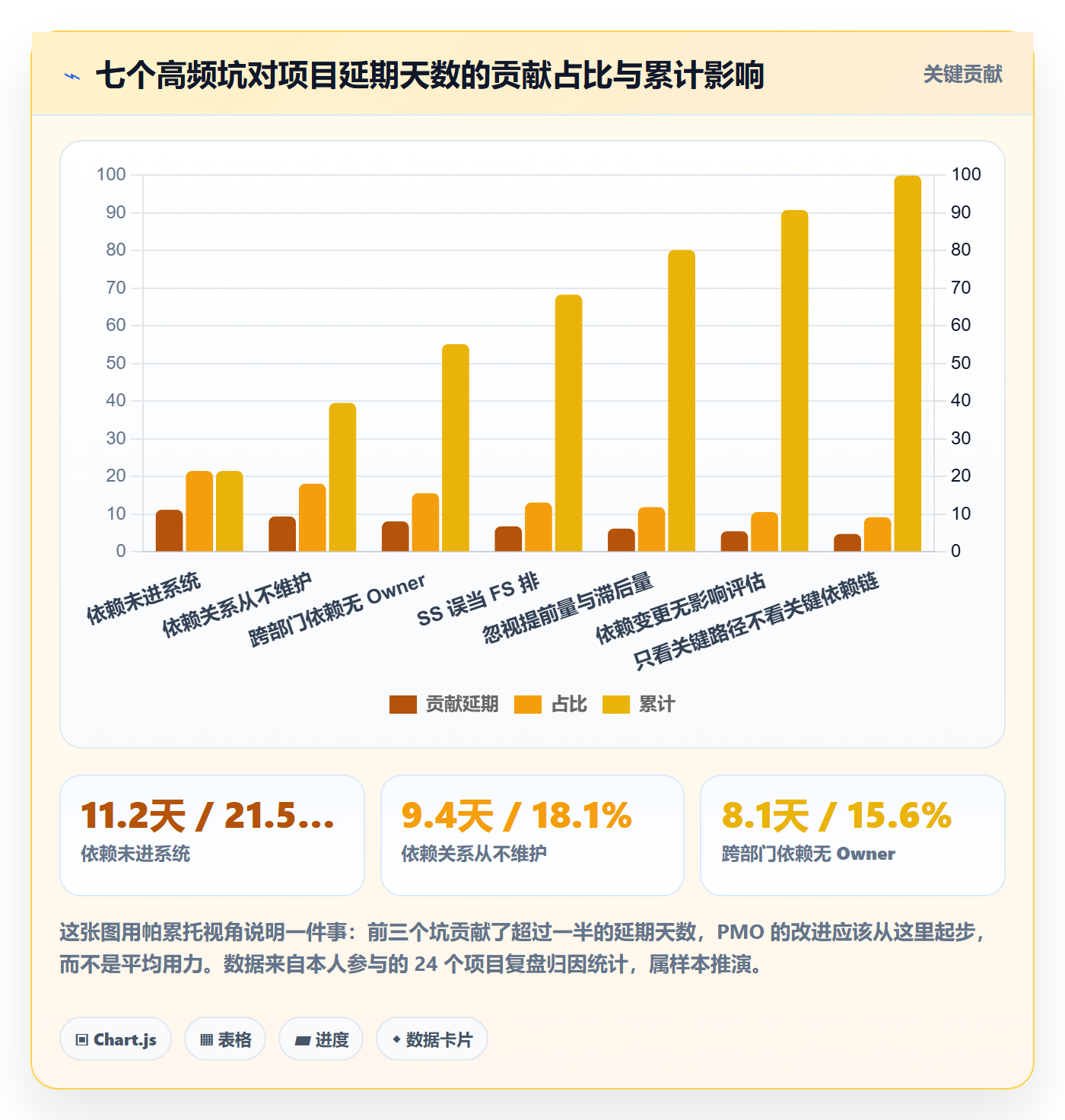 任务依赖SS教程:PMO效率提升,避坑指南