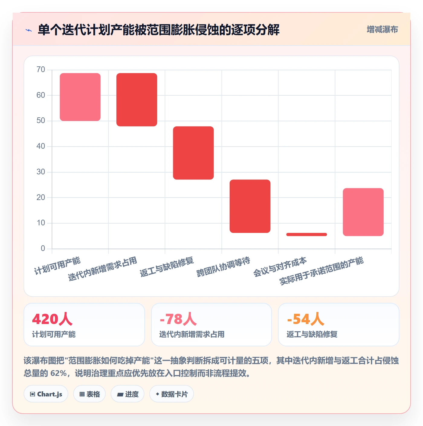 Scope流程与规范:研发团队项目范围实操方法关键指标