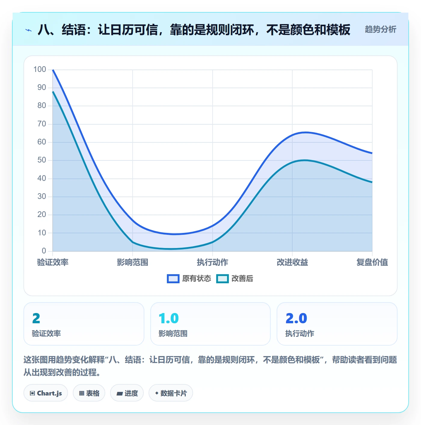 八、结语:让日历可信,靠的是规则闭环,不是颜色和模板