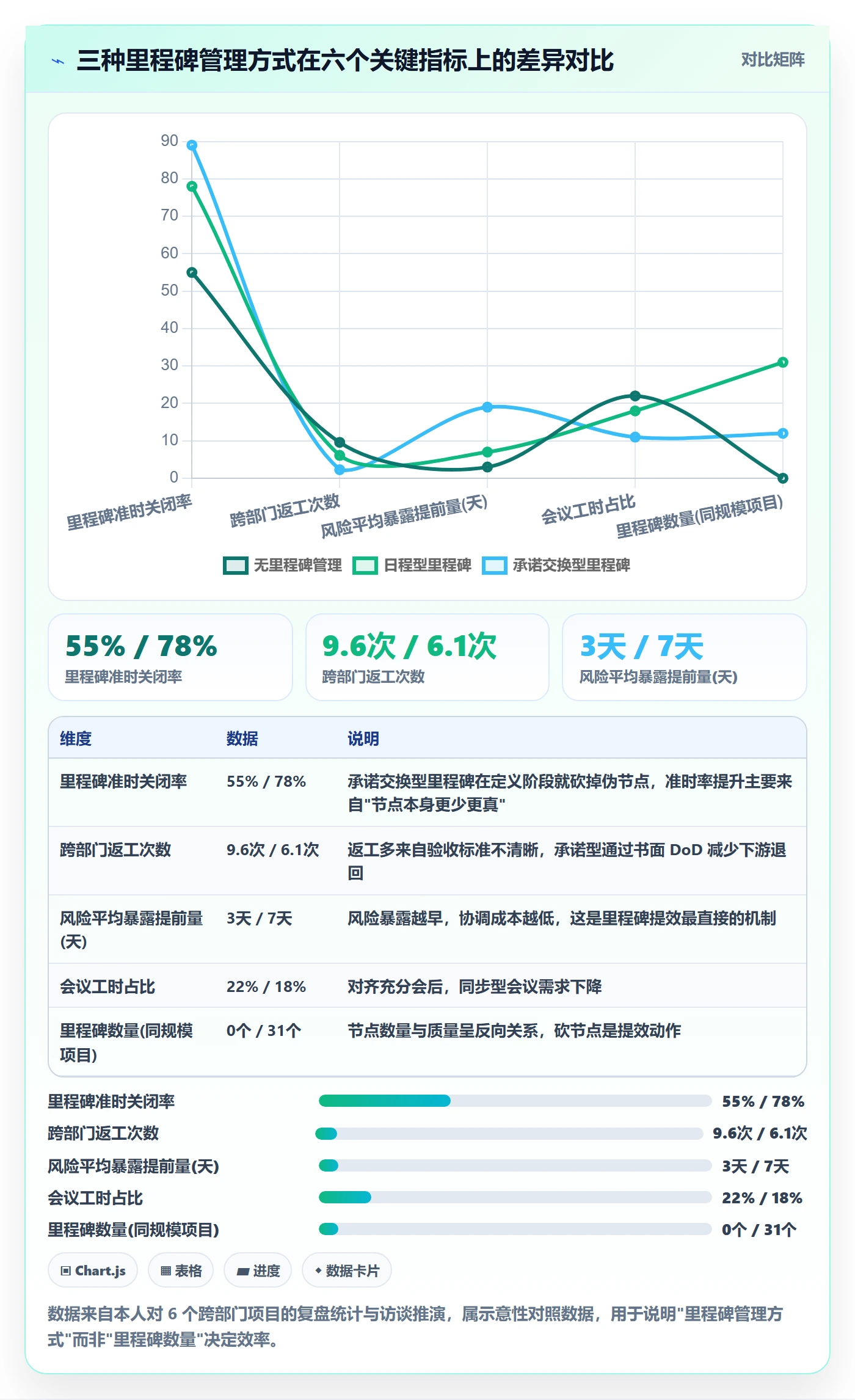 里程碑怎么做？跨部门团队效率提升：里程碑从0到1