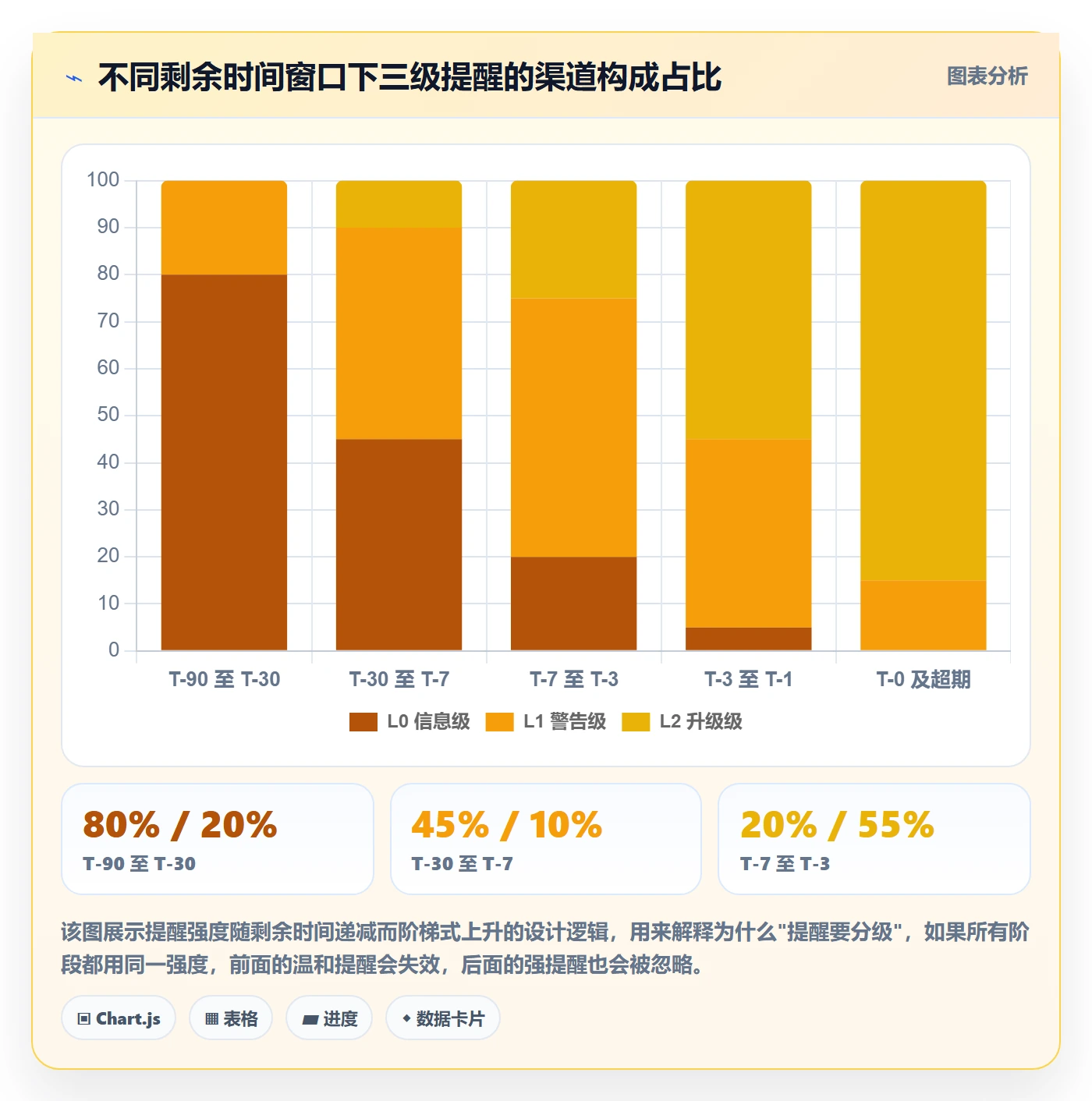 到期提醒管理方法大全:研发团队任务提醒流程优化落地清单