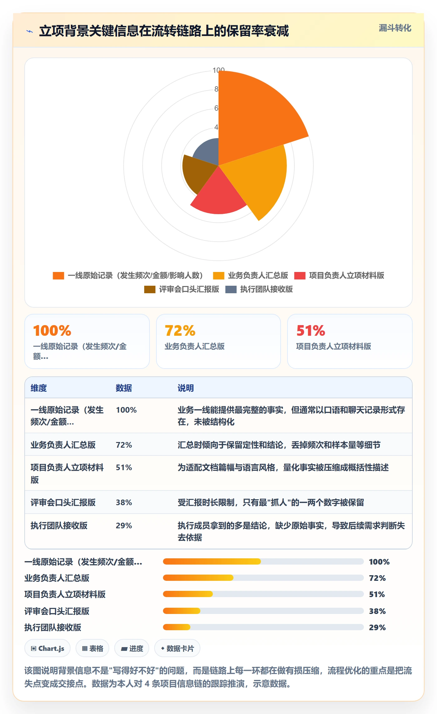 项目立项如何做好项目背景?项目成员流程优化与操作步骤