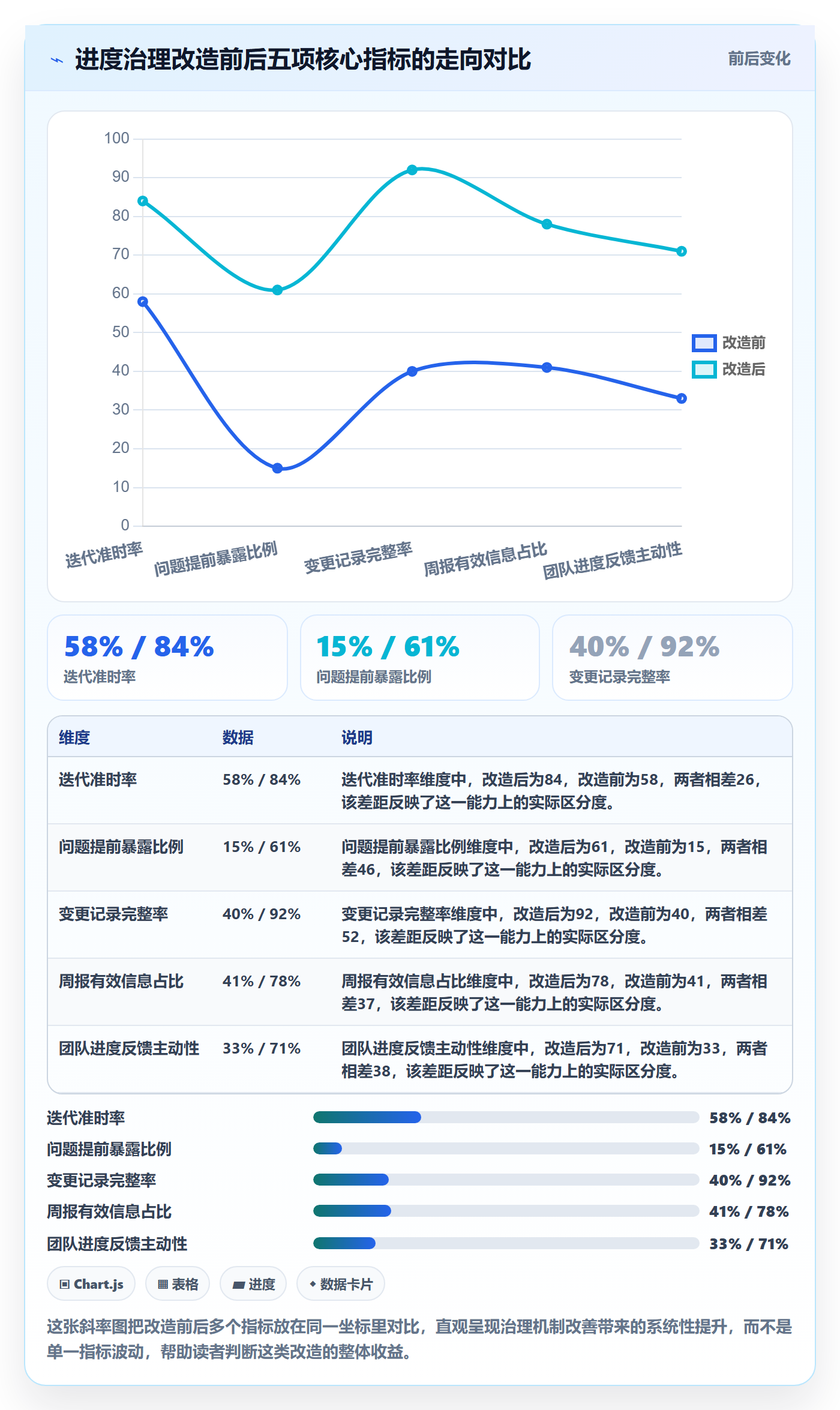 计划进度最佳实践：管理层进度管理实操方法，常见问题