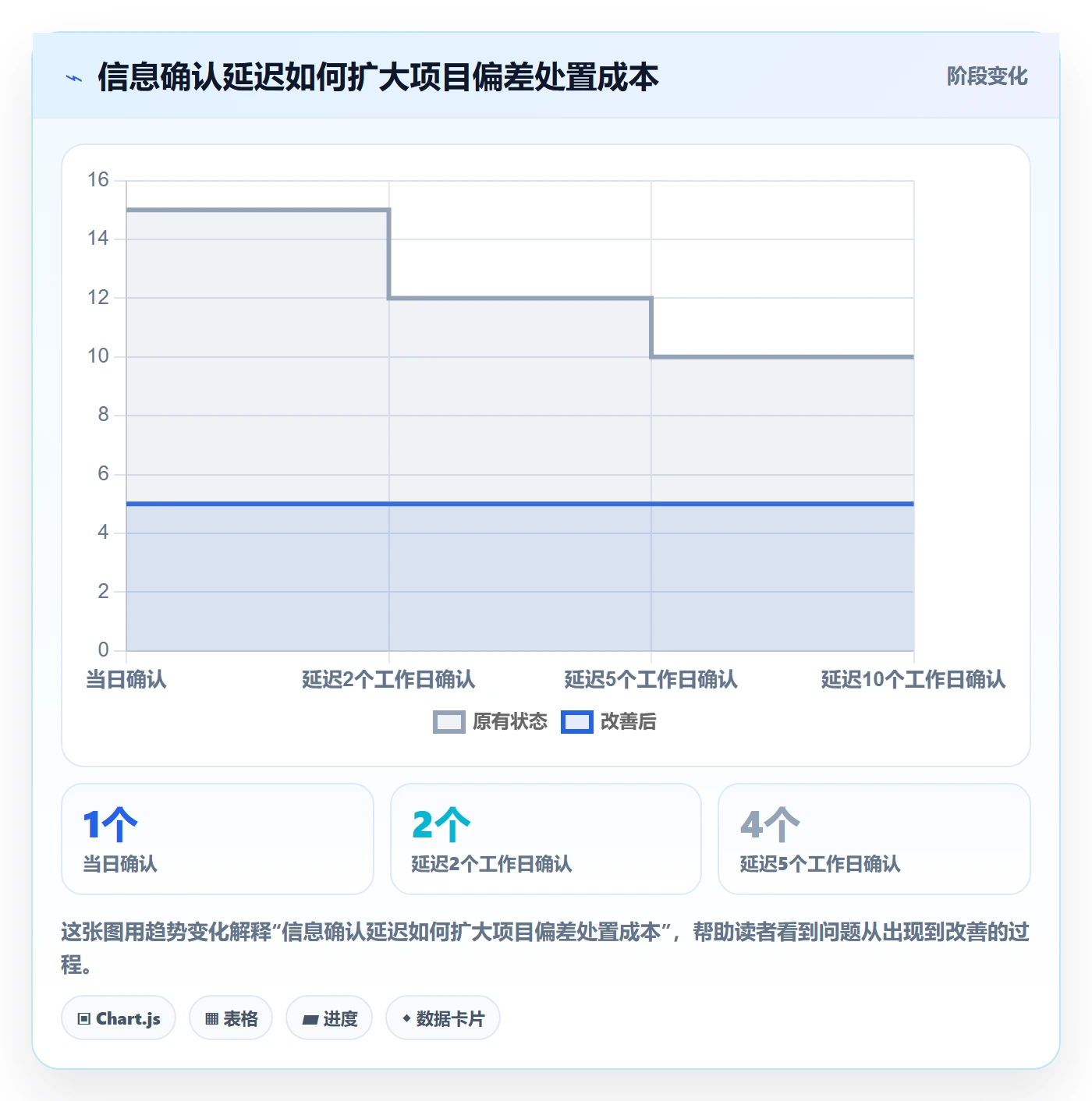 任务日历实操方法：PMO提升日历视图效率的实操方法方法与模板