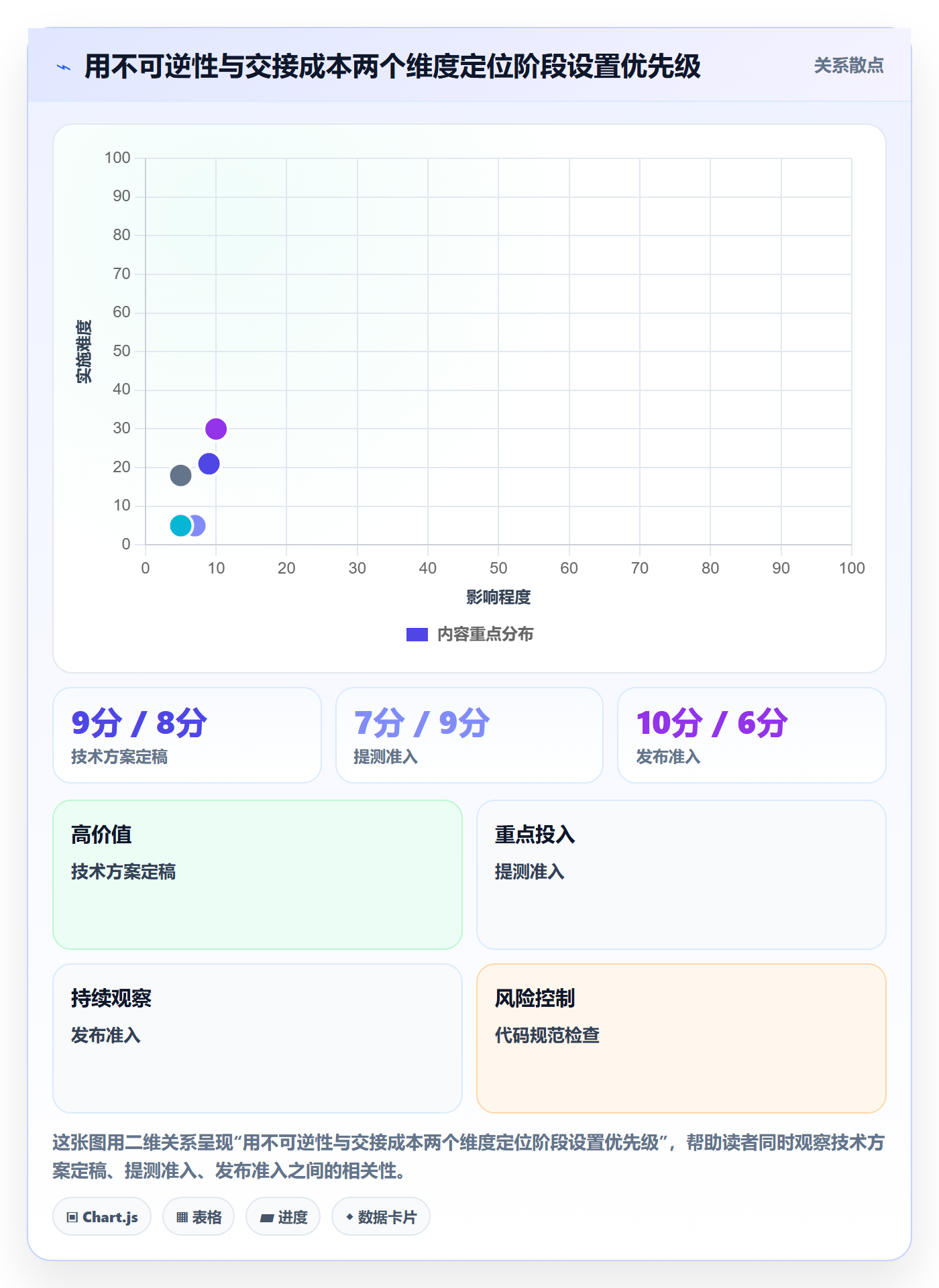 阶段管理方法大全:项目成员项目阶段流程优化落地清单