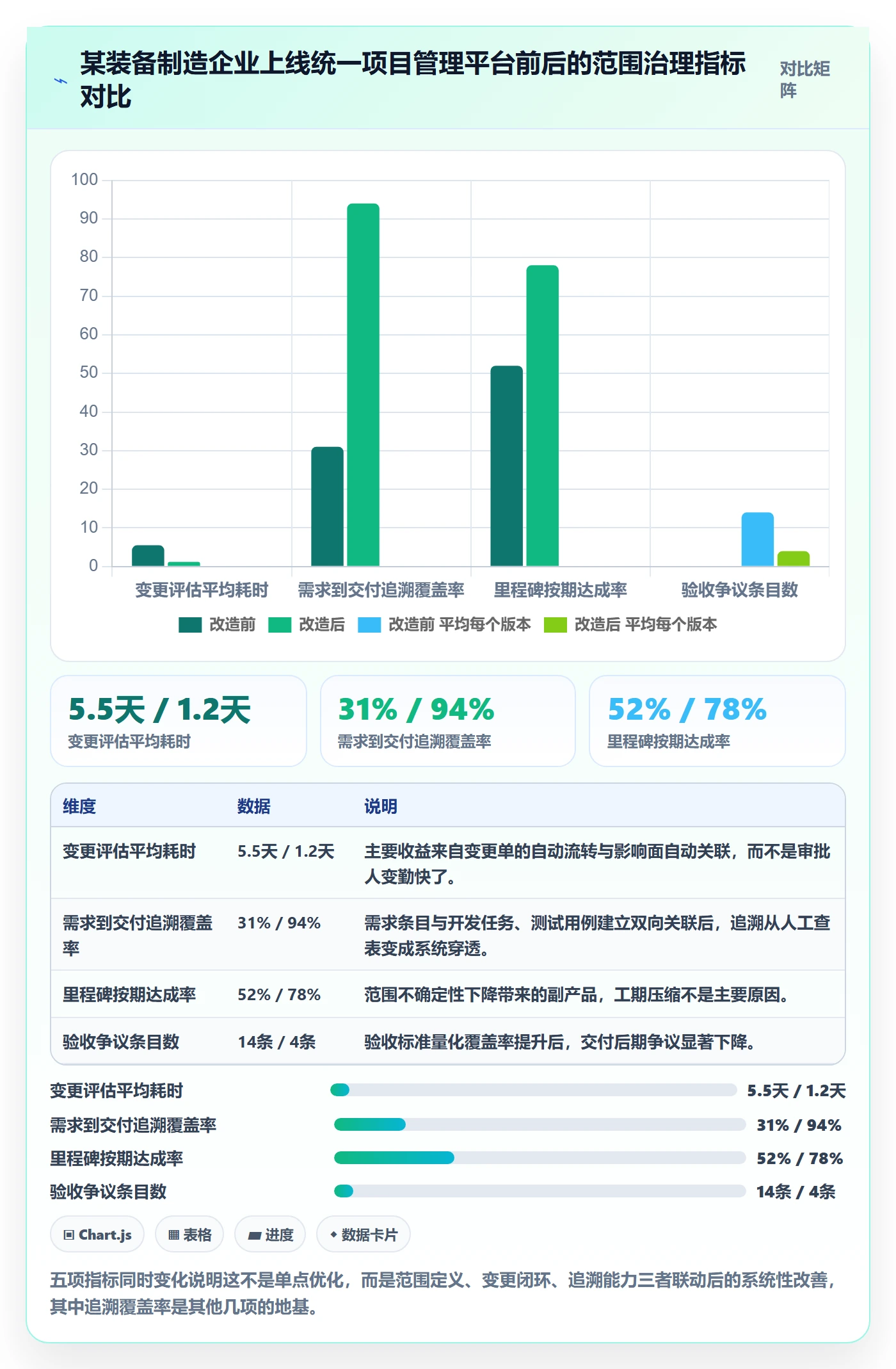 范围定义流程与规范:企业管理者项目范围入门指南关键指标