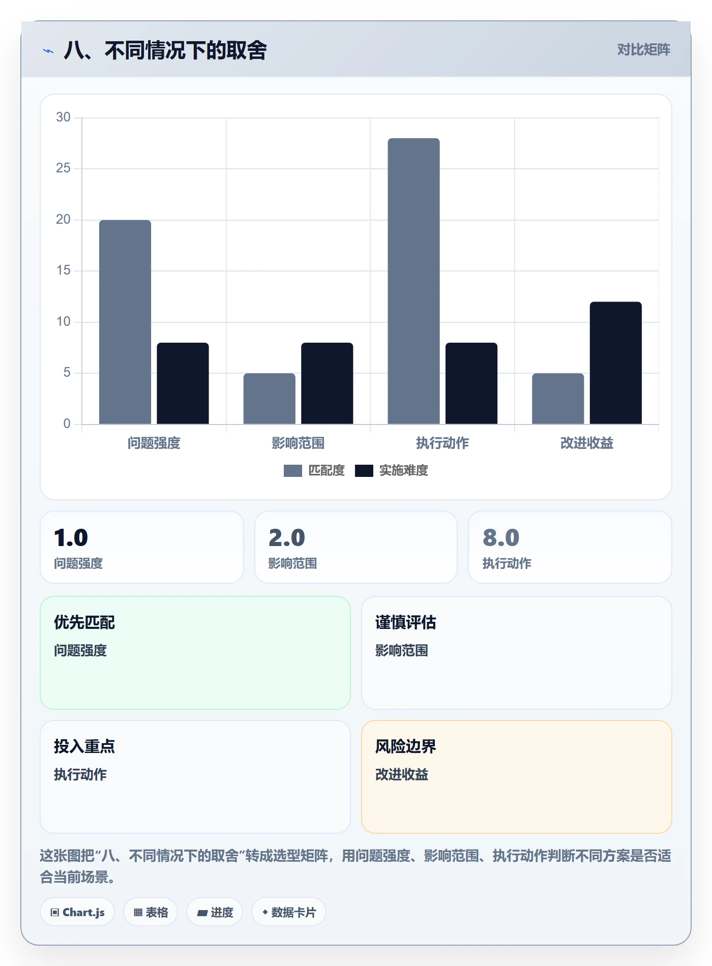 八、不同情况下的取舍