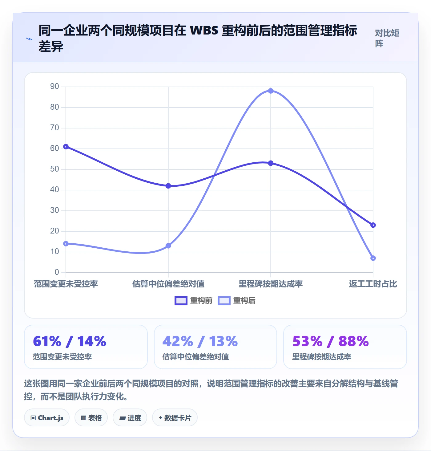 工作分解落地方案：企业管理者开展项目范围的流程优化案例解析