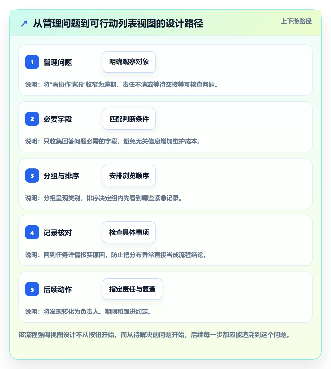 列表视图如何做好分组？跨部门团队数据分析与操作步骤