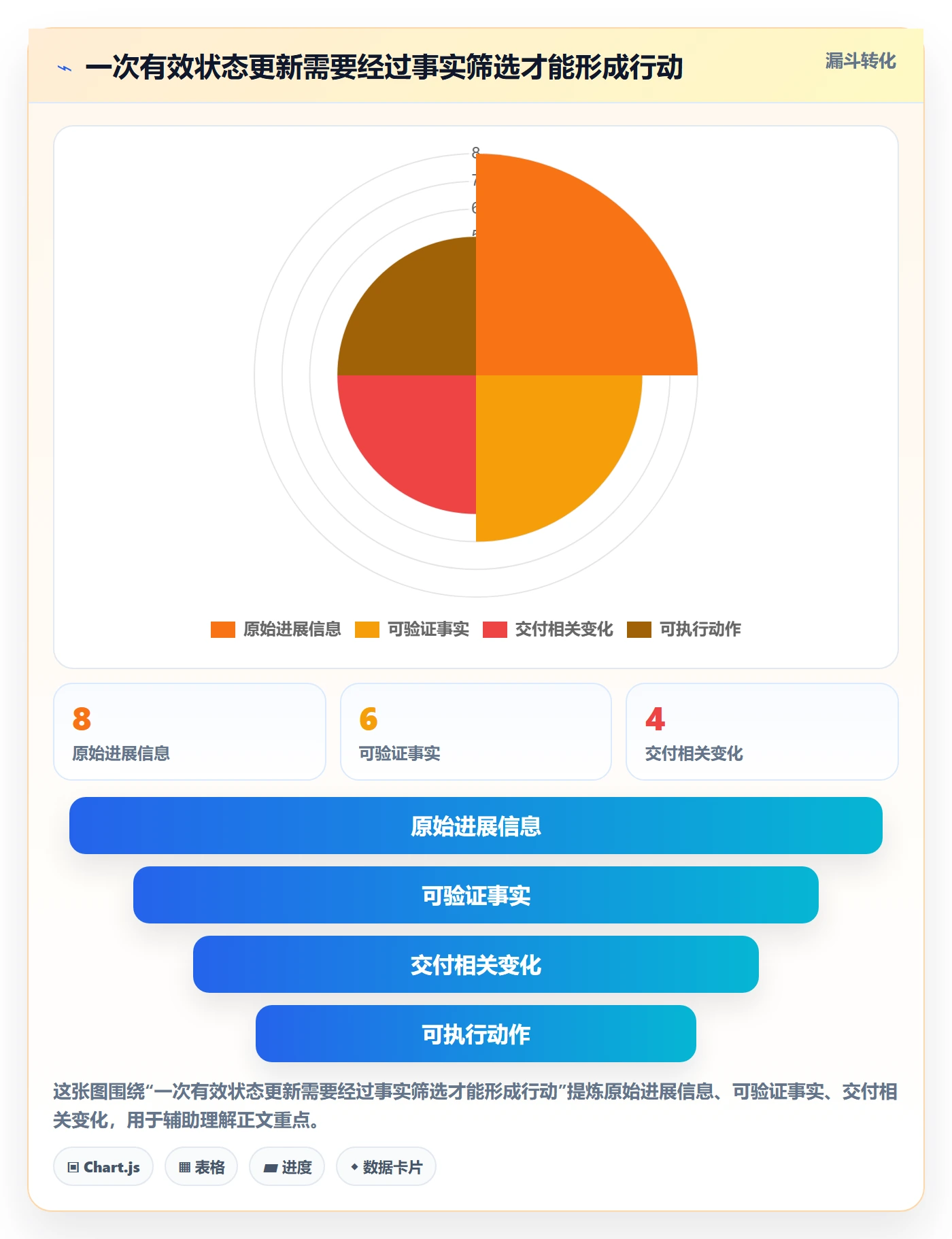 进度跟踪如何做好动态?项目成员最佳实践与操作步骤