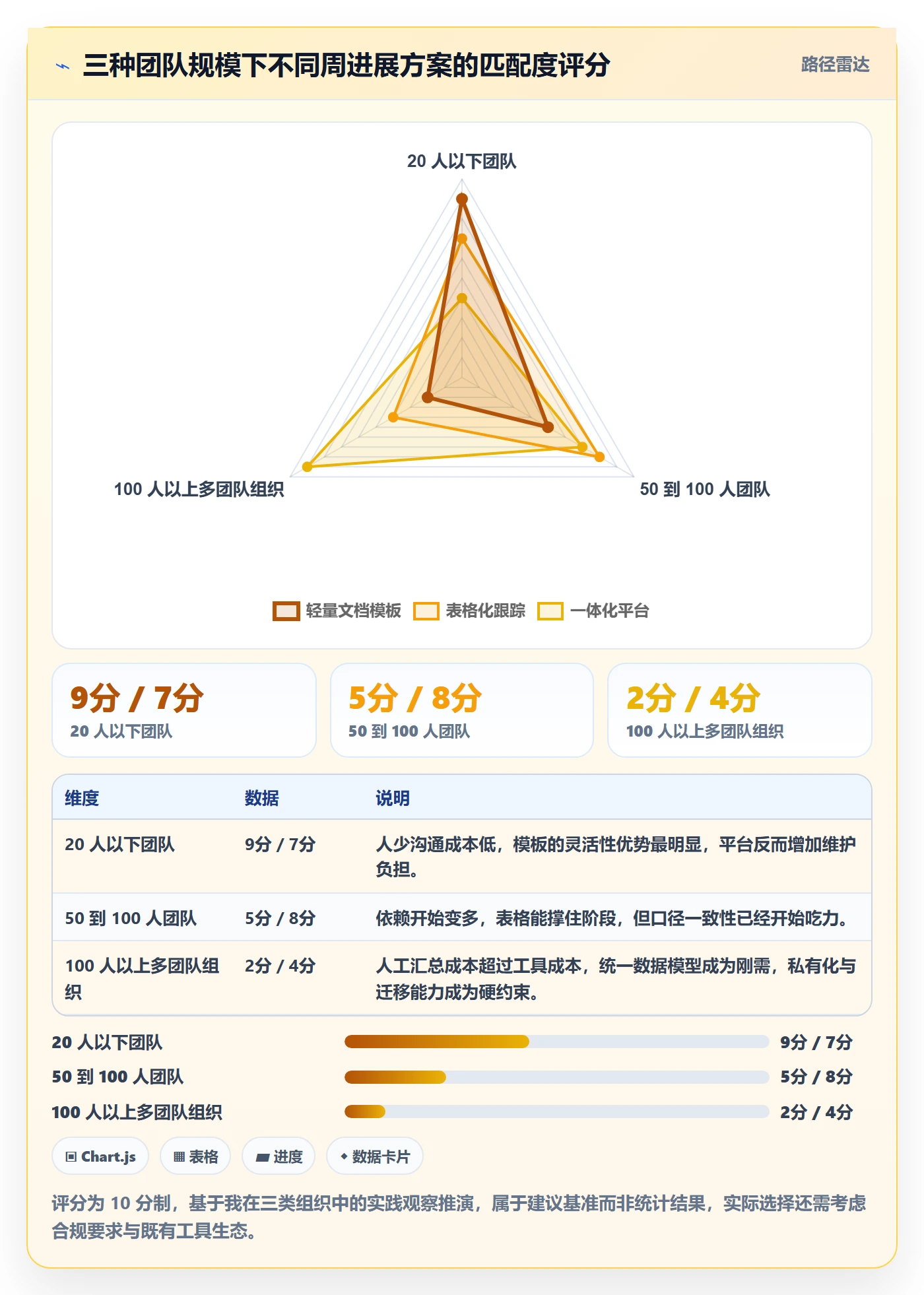 进度跟踪如何做好周进展?产品经理实操方法与操作步骤