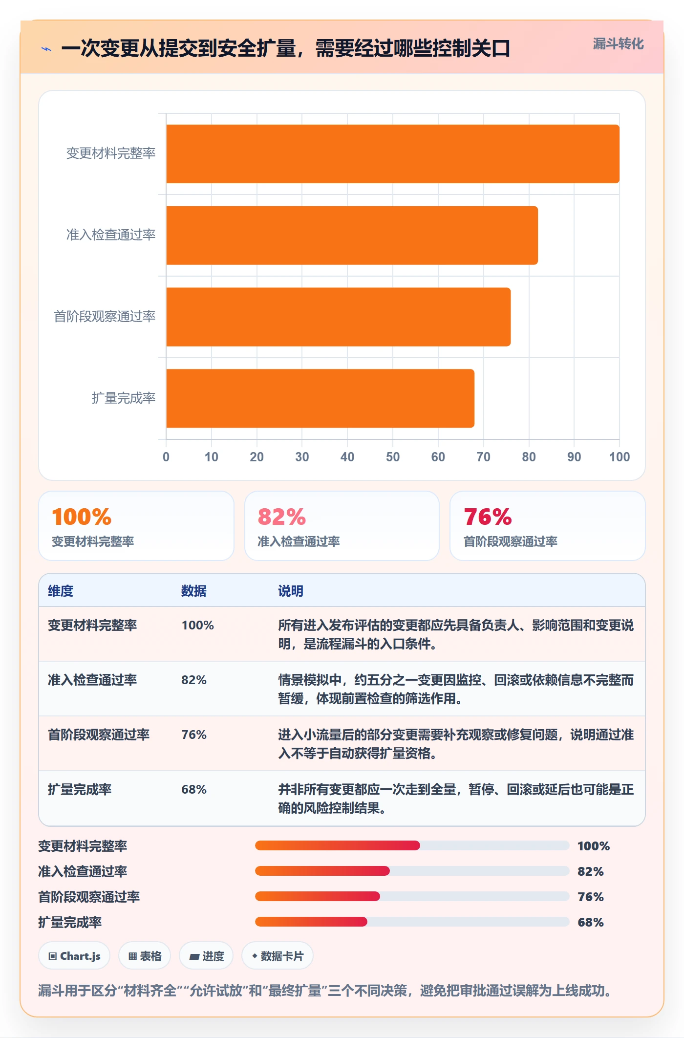 灰度发布管理指南：PMO如何做好发布管理，制度设计全流程