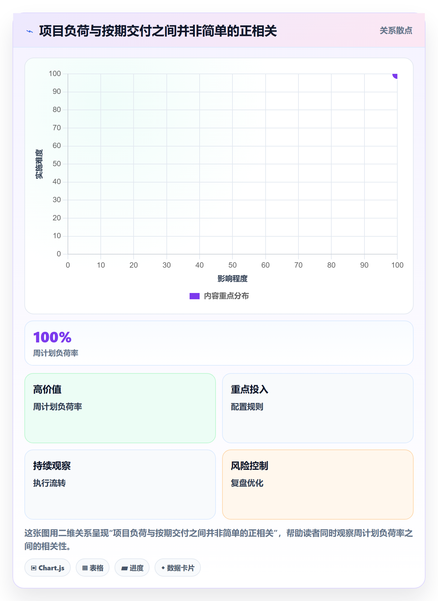 资源管理如何做好资源？实施团队最佳实践与操作步骤